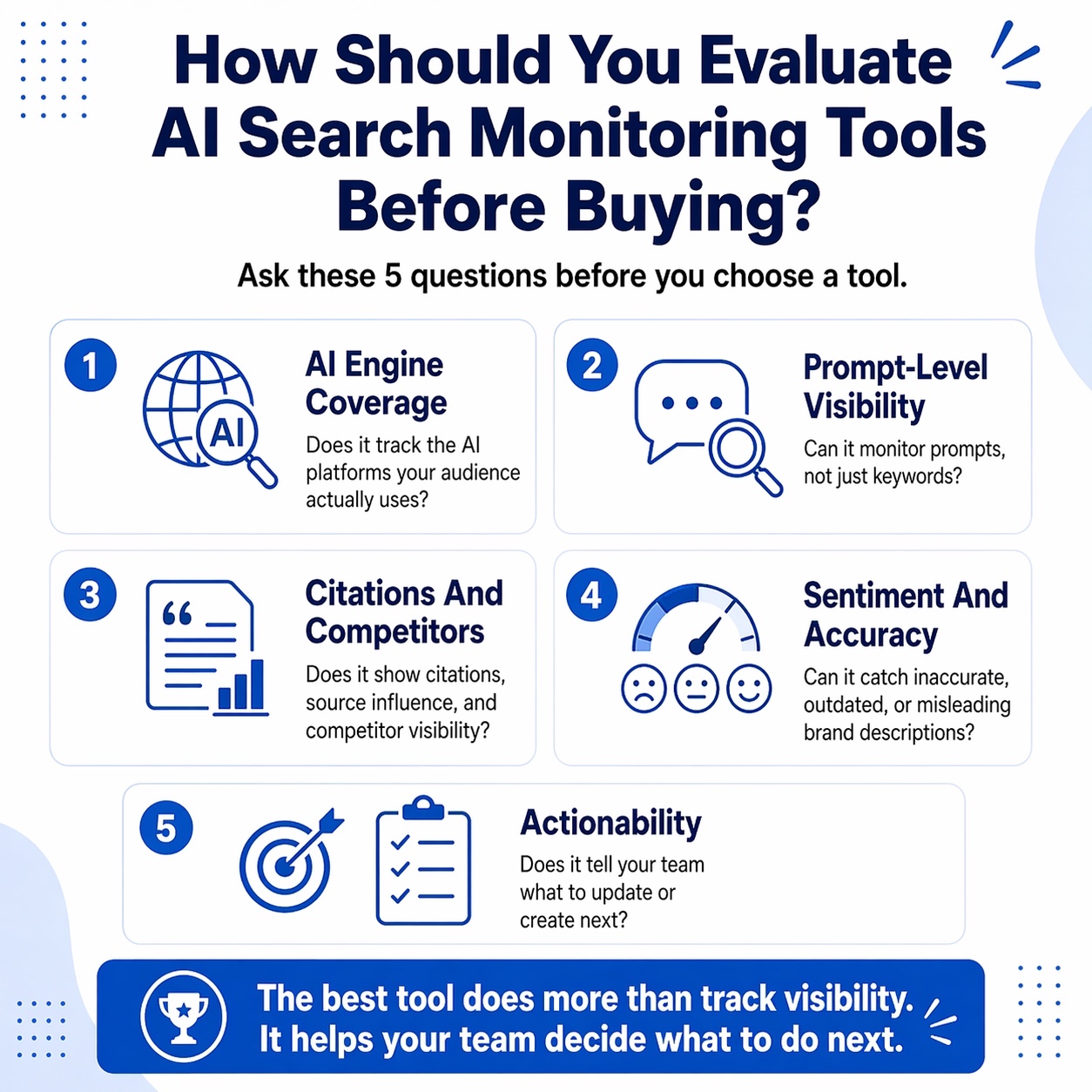 An Infographic on How Should You Evaluate AI Search Monitoring Tools Before Buying.
