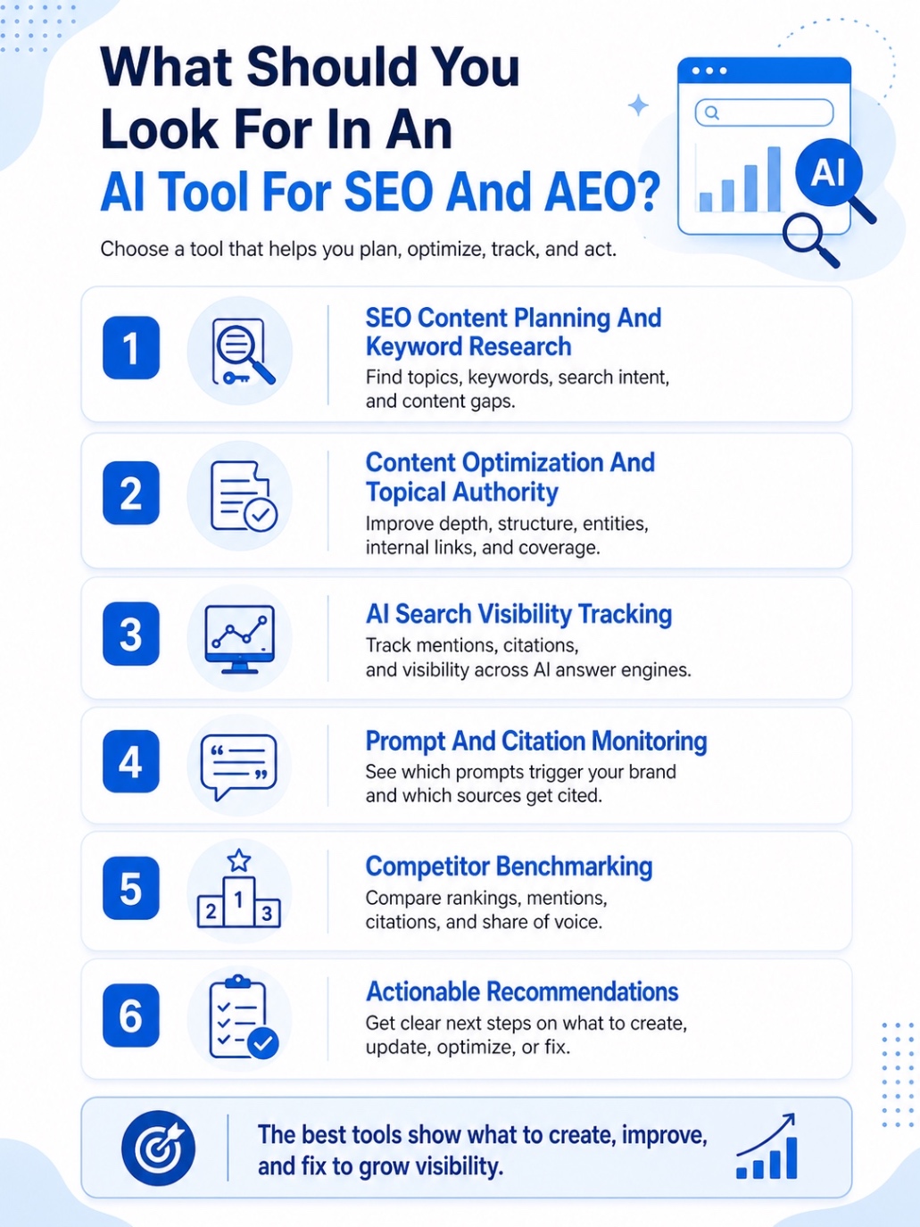 An infographic on What Should You Look For In An AI Tool For SEO And AEO.