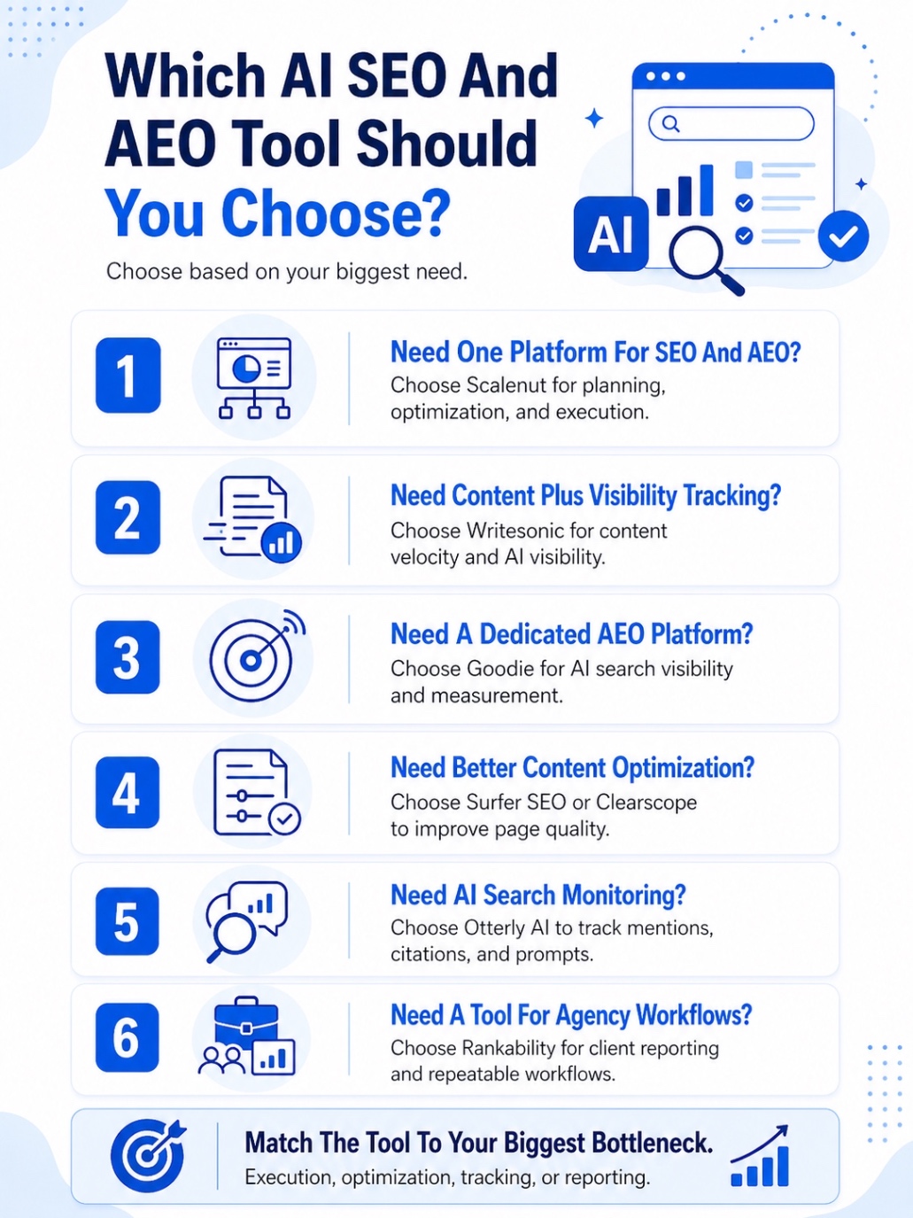 An Infographic on Which AI SEO And AEO Tool Should You Choose.