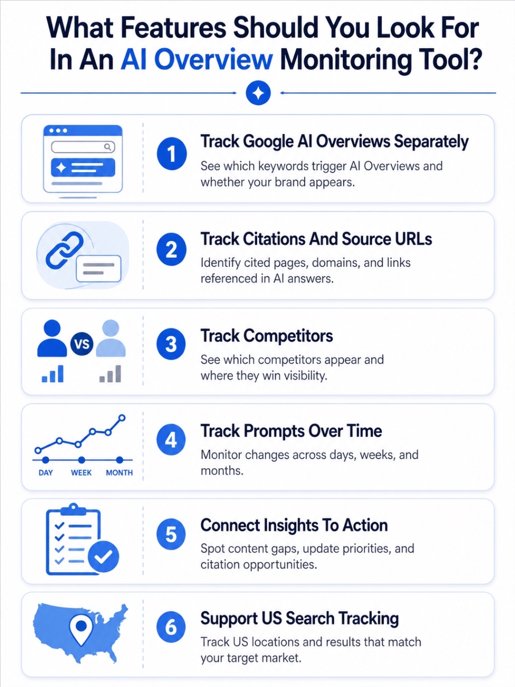 An Infographic on What Features Should You Look For In An AI Overview Monitoring Tool.