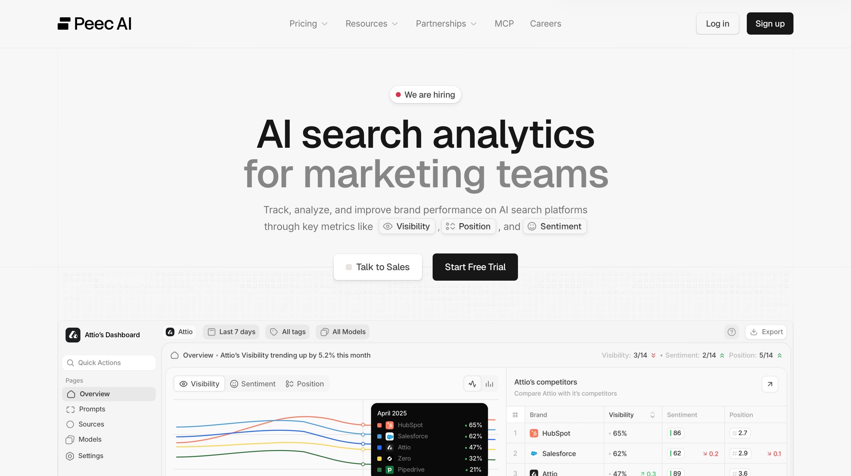 Peec AI Landing page screenshot
