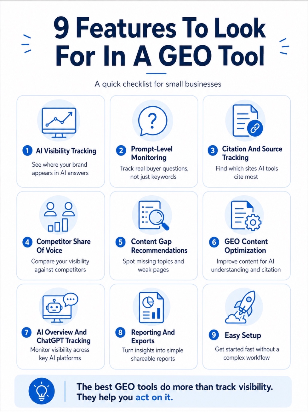 An Infographic on What Features Should Small Businesses Look For In A GEO Tool.