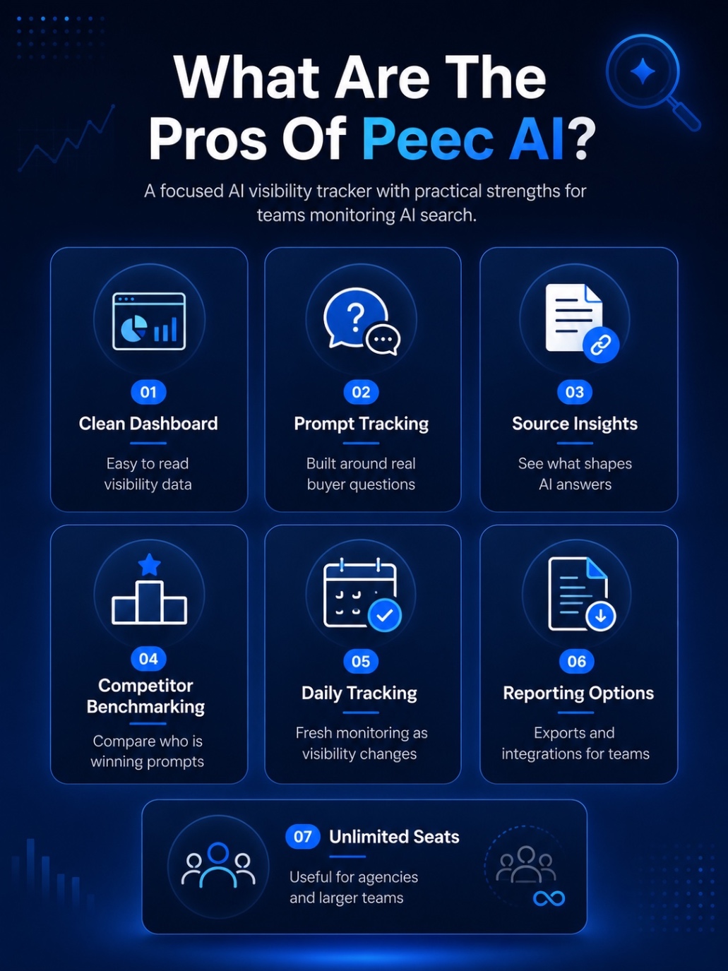 An Infographic on What Are The Pros Of Peec AI.