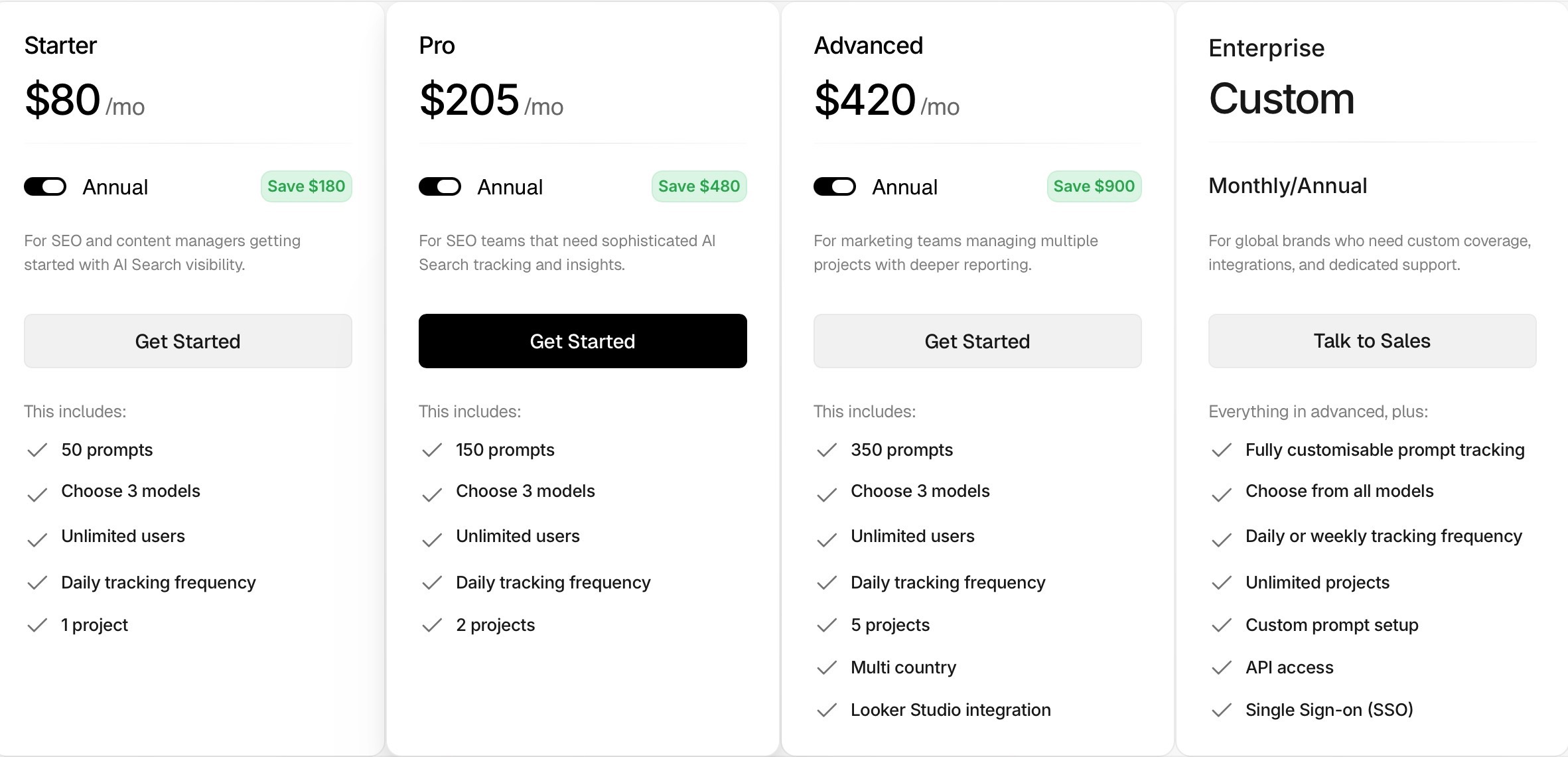 Peec AI Pricing