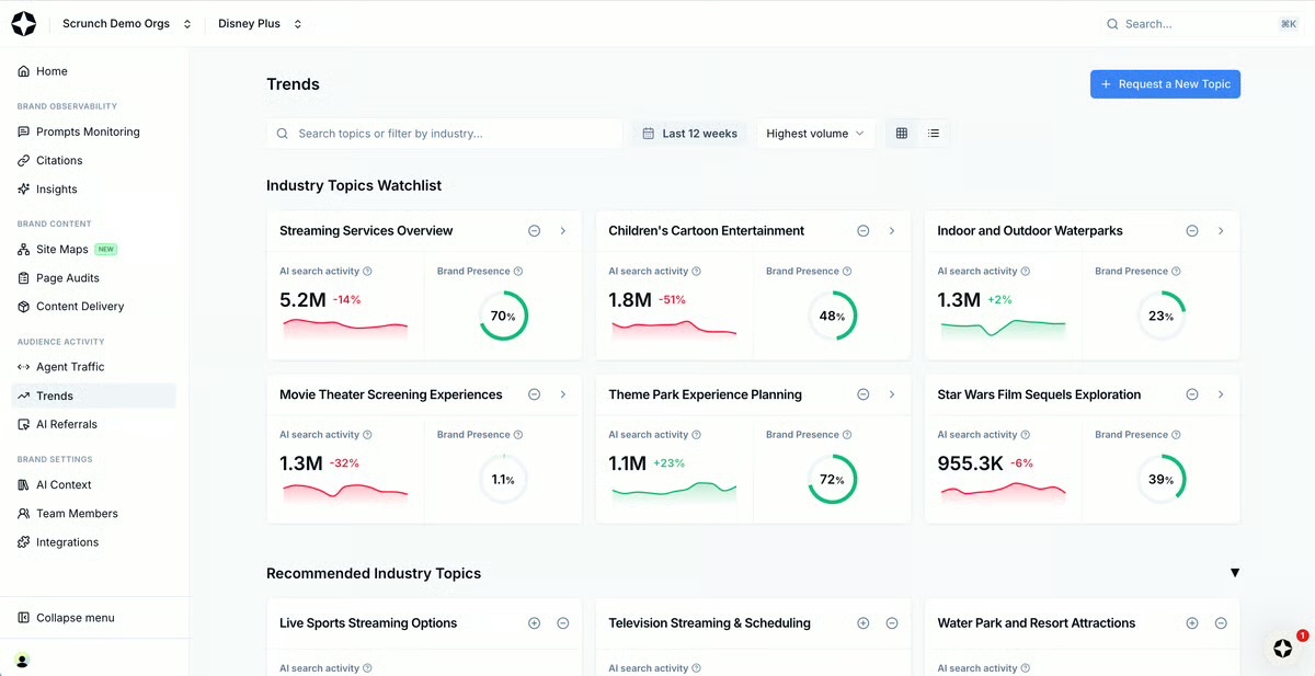 AI Search Trends On Scrunch screenshot