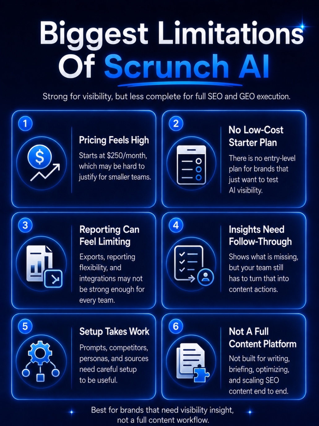 An Infographic on What Are The Biggest Limitations Of Scrunch AI.