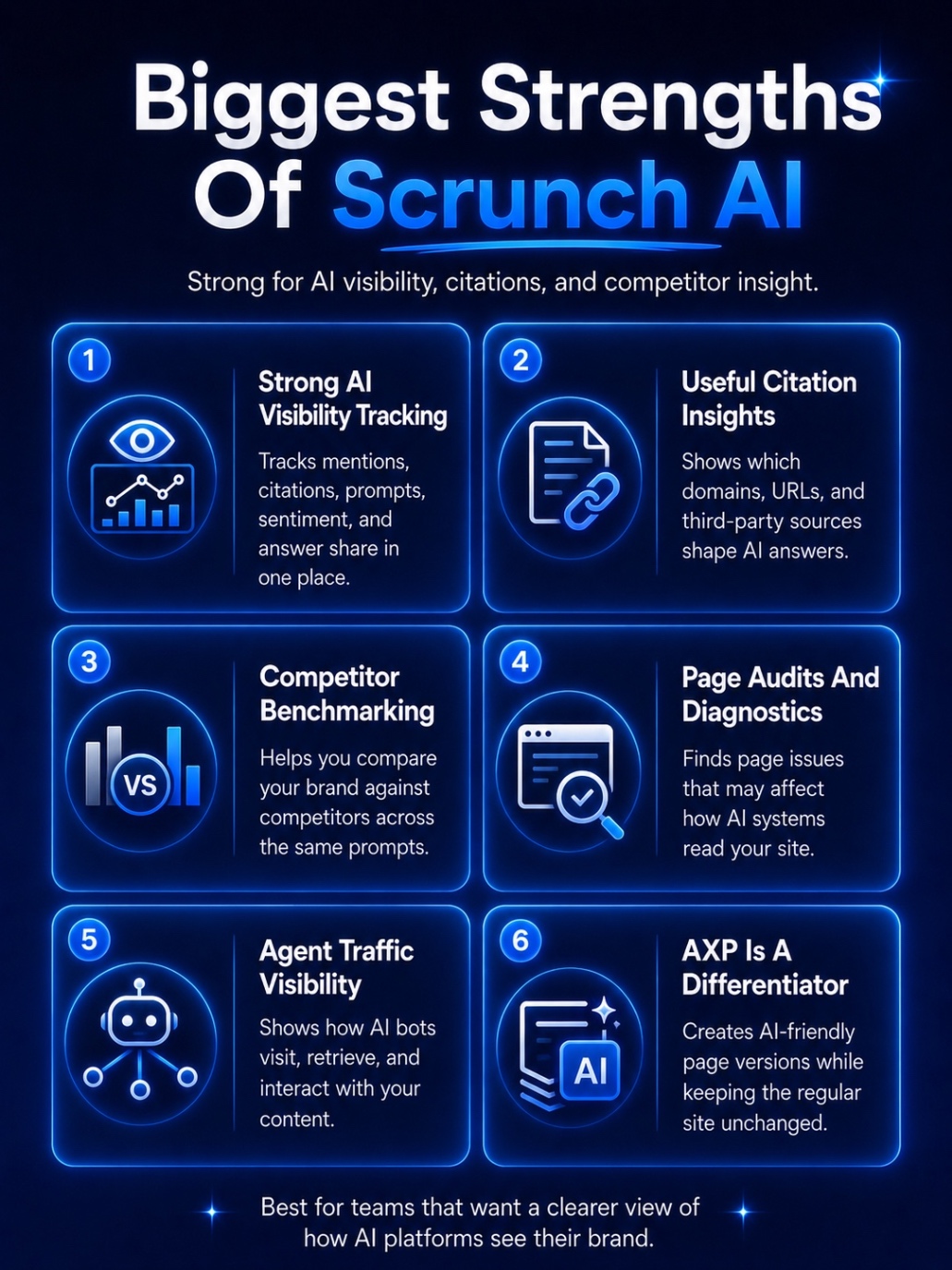 An infographic on What Are The Pros Of Scrunch AI.