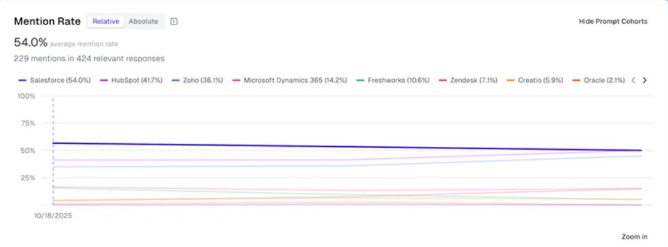 Sentiment Analysis On AthenaHQ