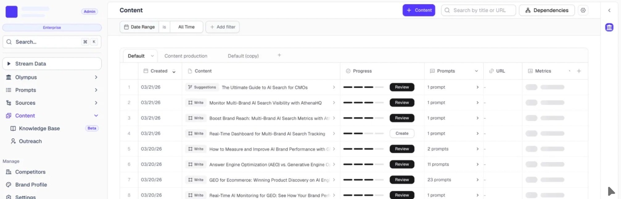 AthenaHQ Content Dashboard