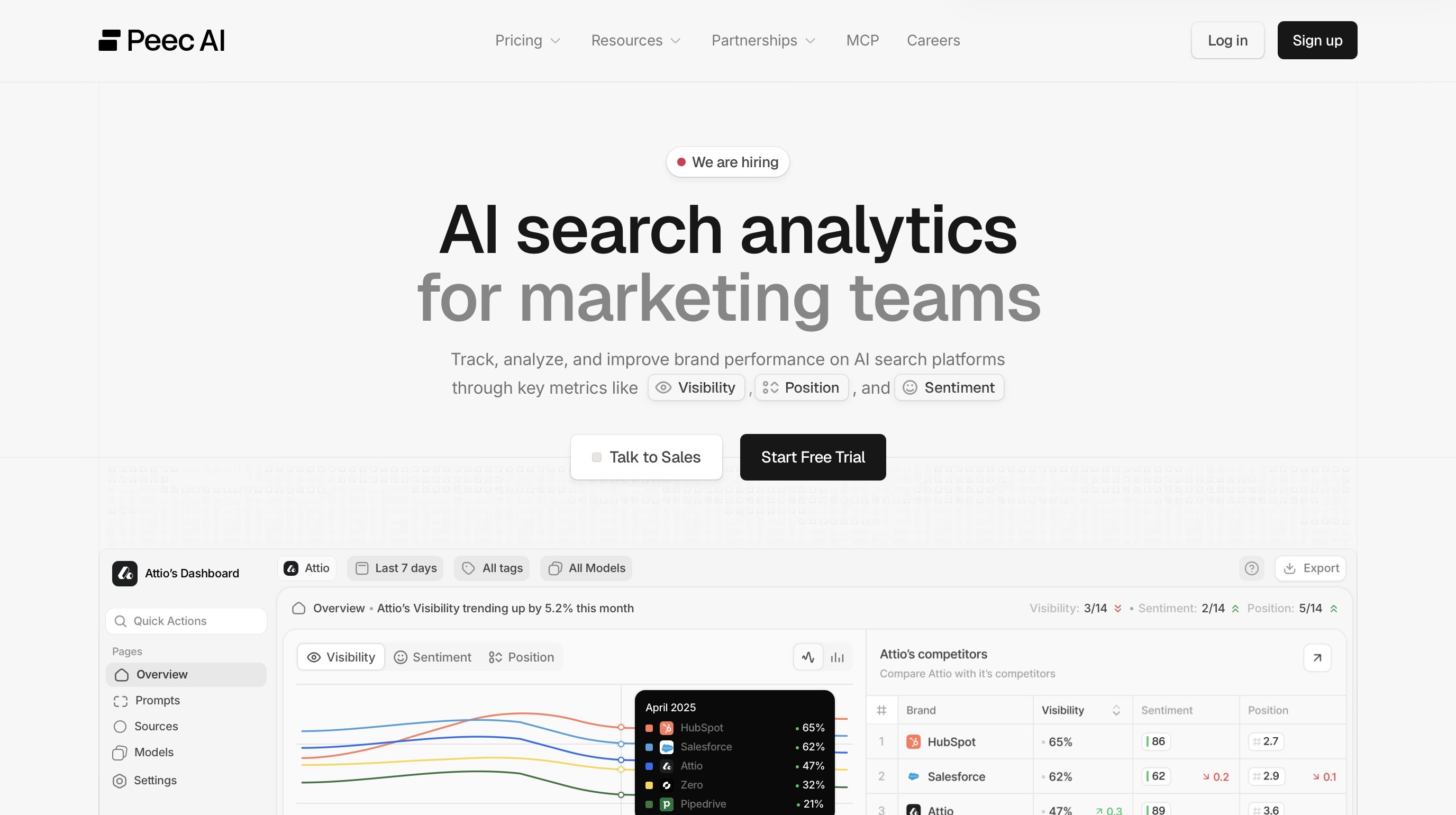Peec AI Homepage screenshot