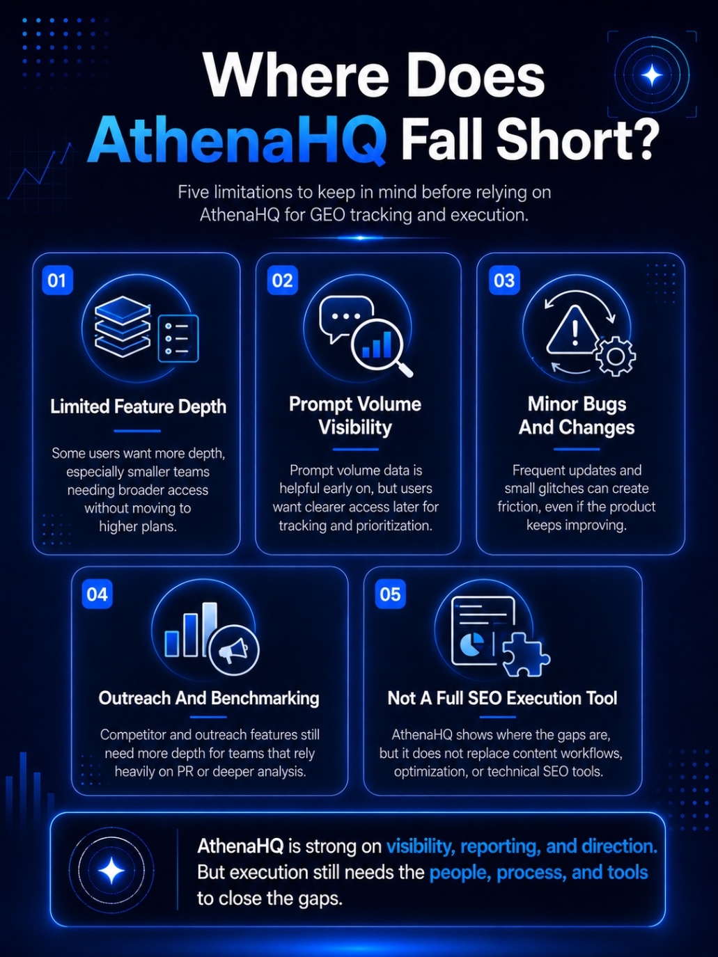 An Infographic on Where AthenaHQ Falls Short.