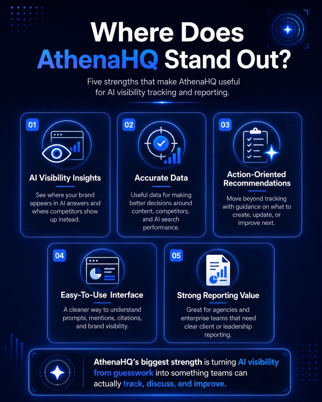 An Infographic on Where Does AthenaHQ Stand Out.