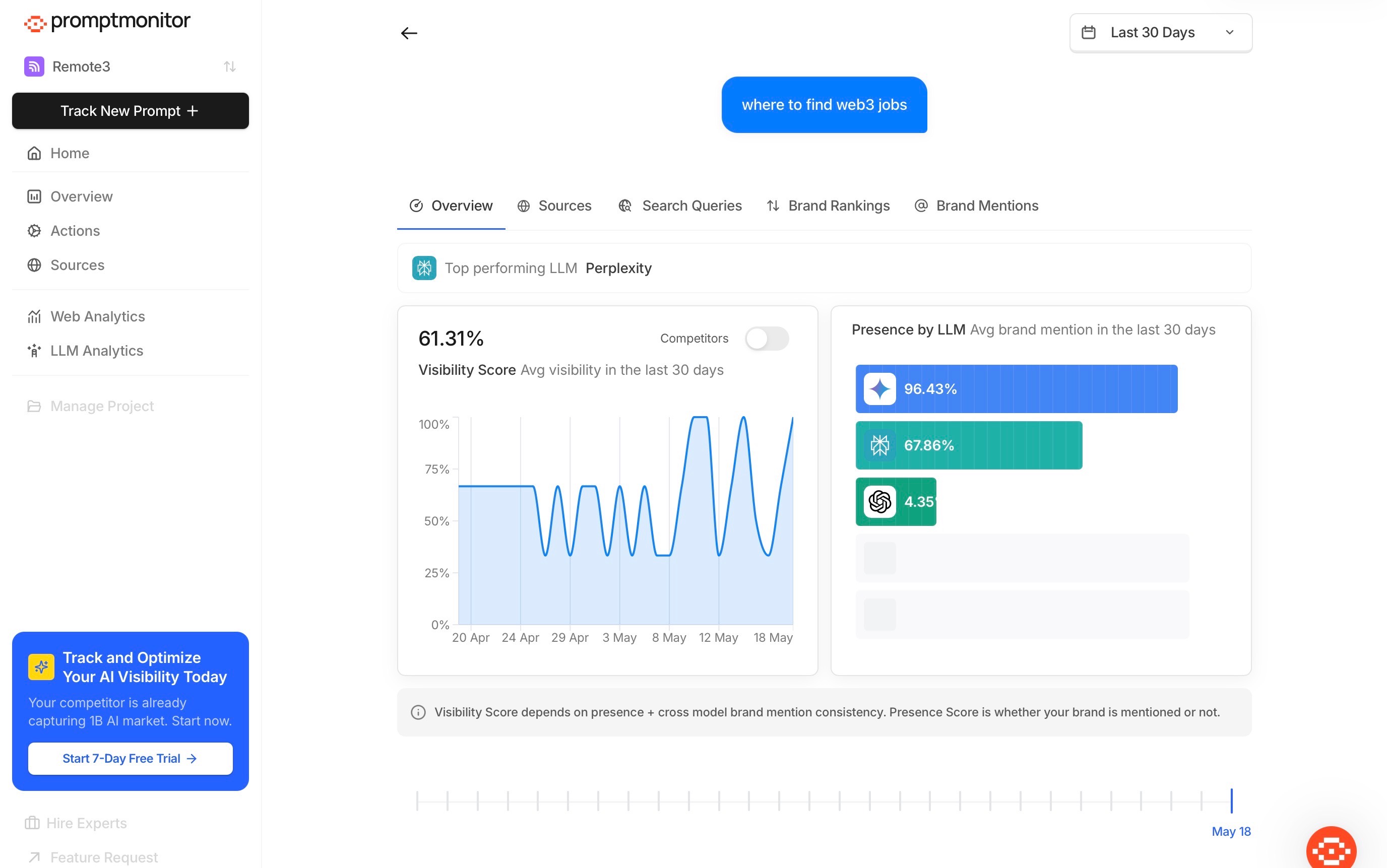 PromptMonitor Dashboard screenshot