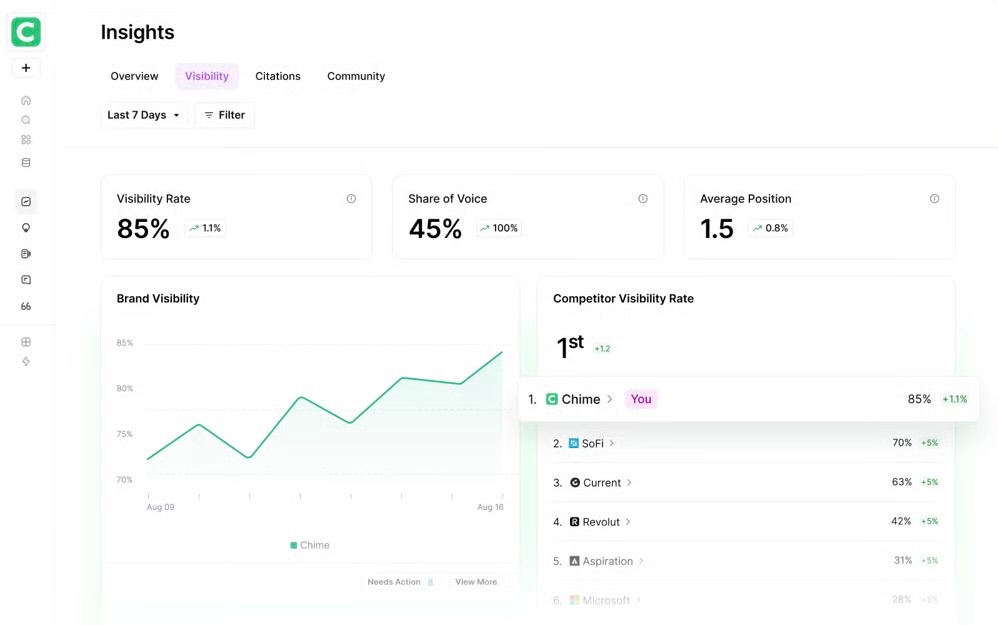 AirOps Insights dashboard screenshot