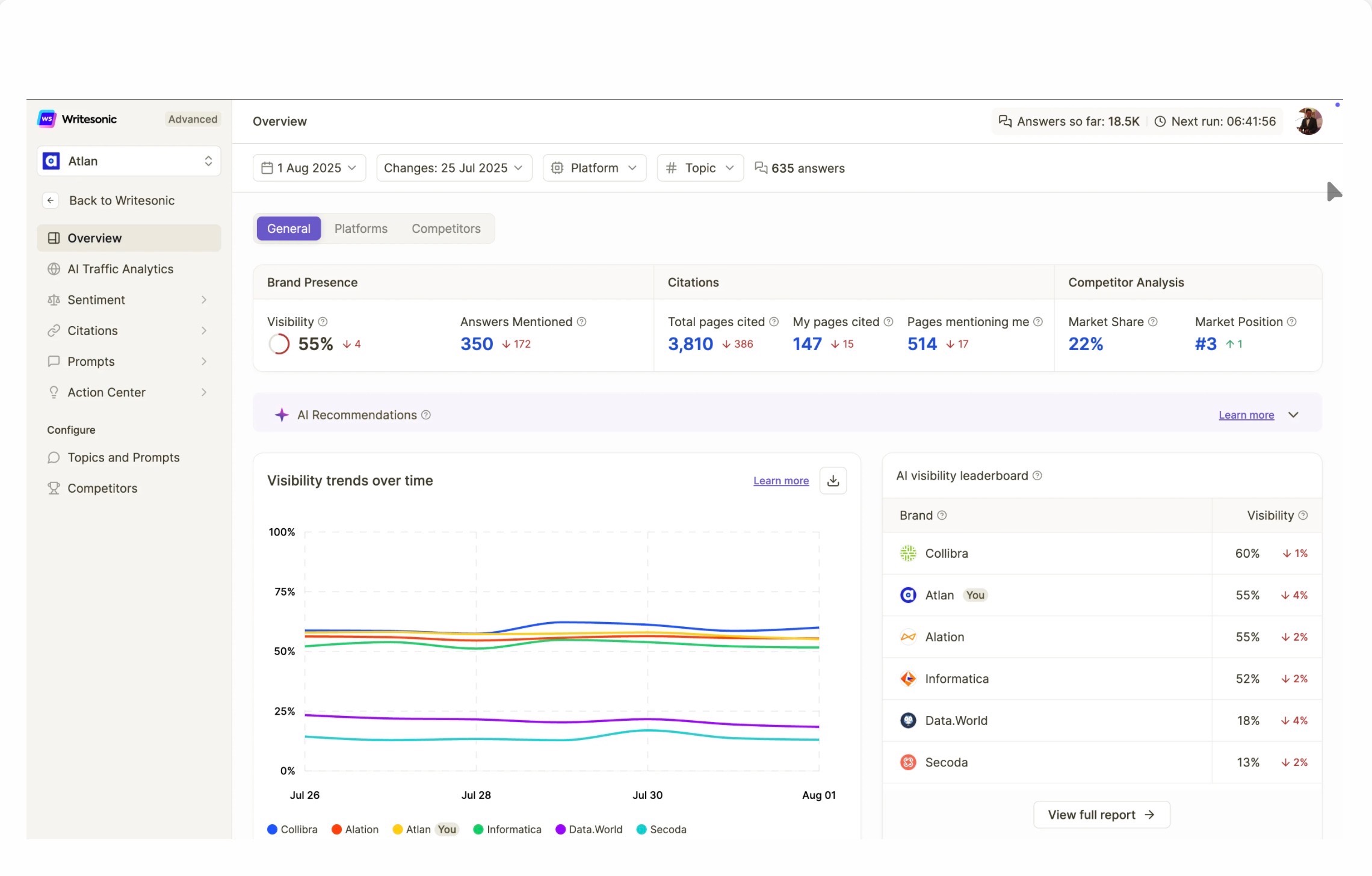 Writesonic AI visibility dashboard screenshot