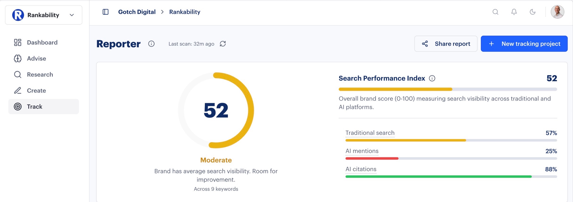 Rankability AI visibility dashboard