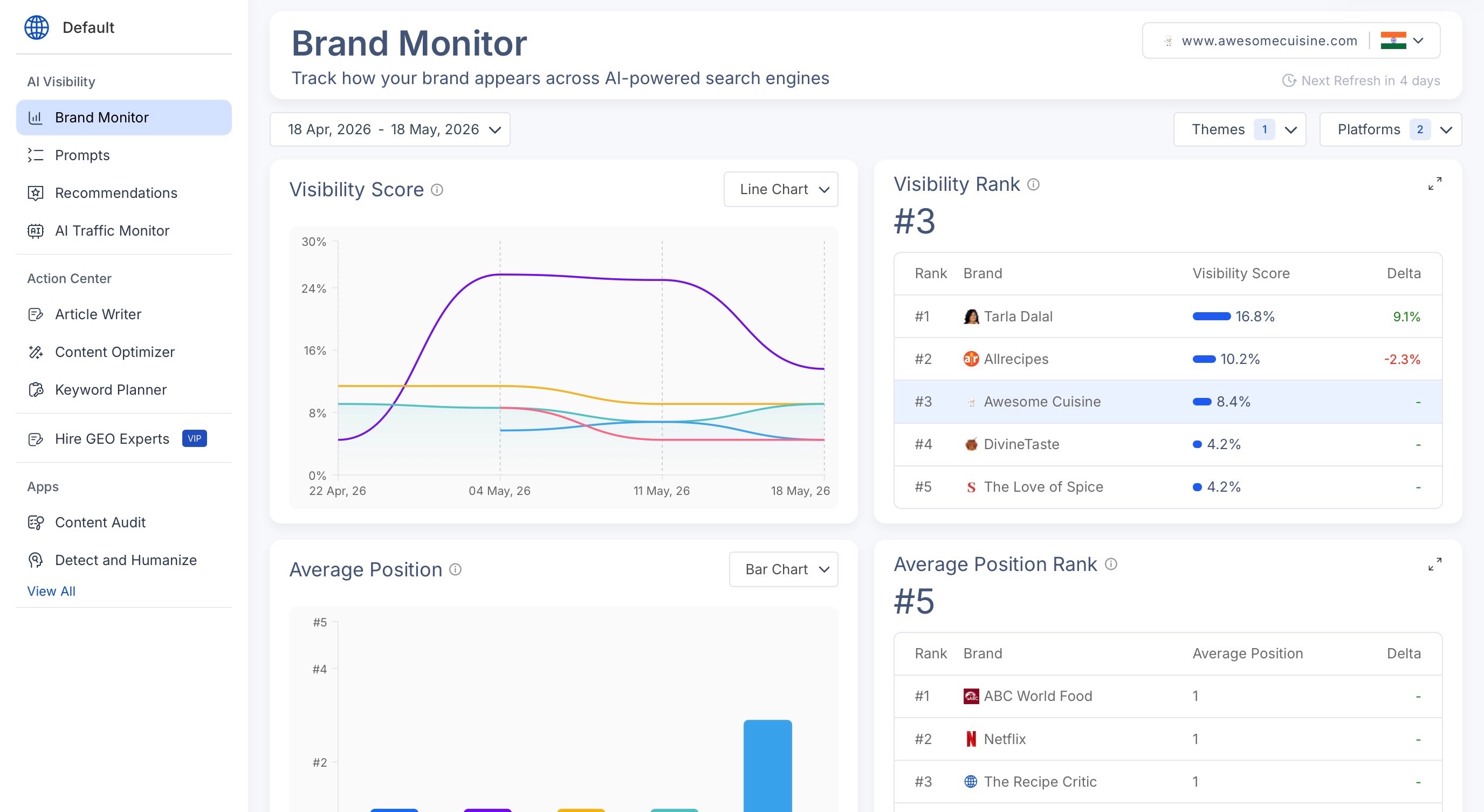 Scalenut’s Brand Monitor Dashboard screenshot