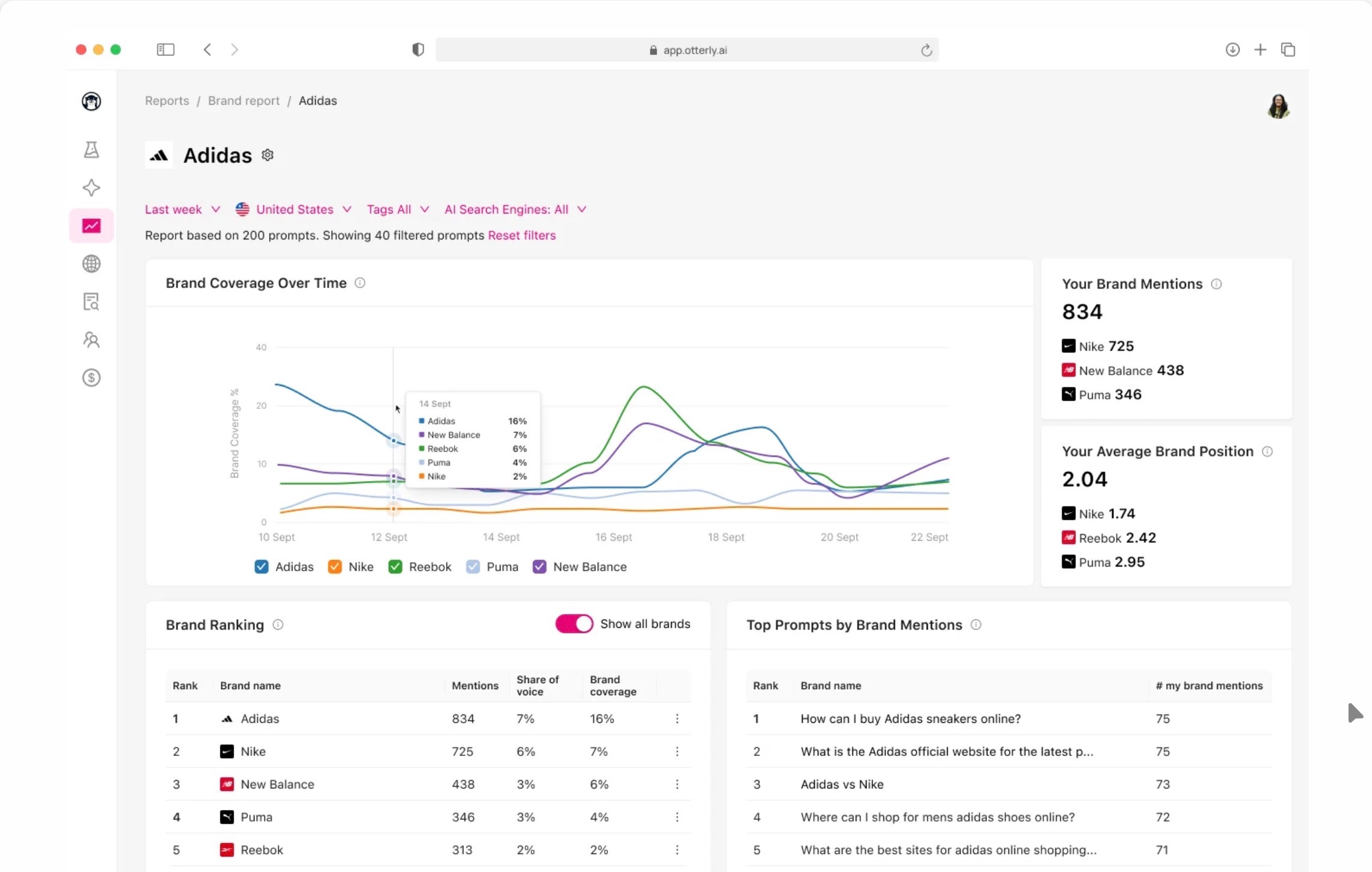 Otterly AI dashboard screenshot
