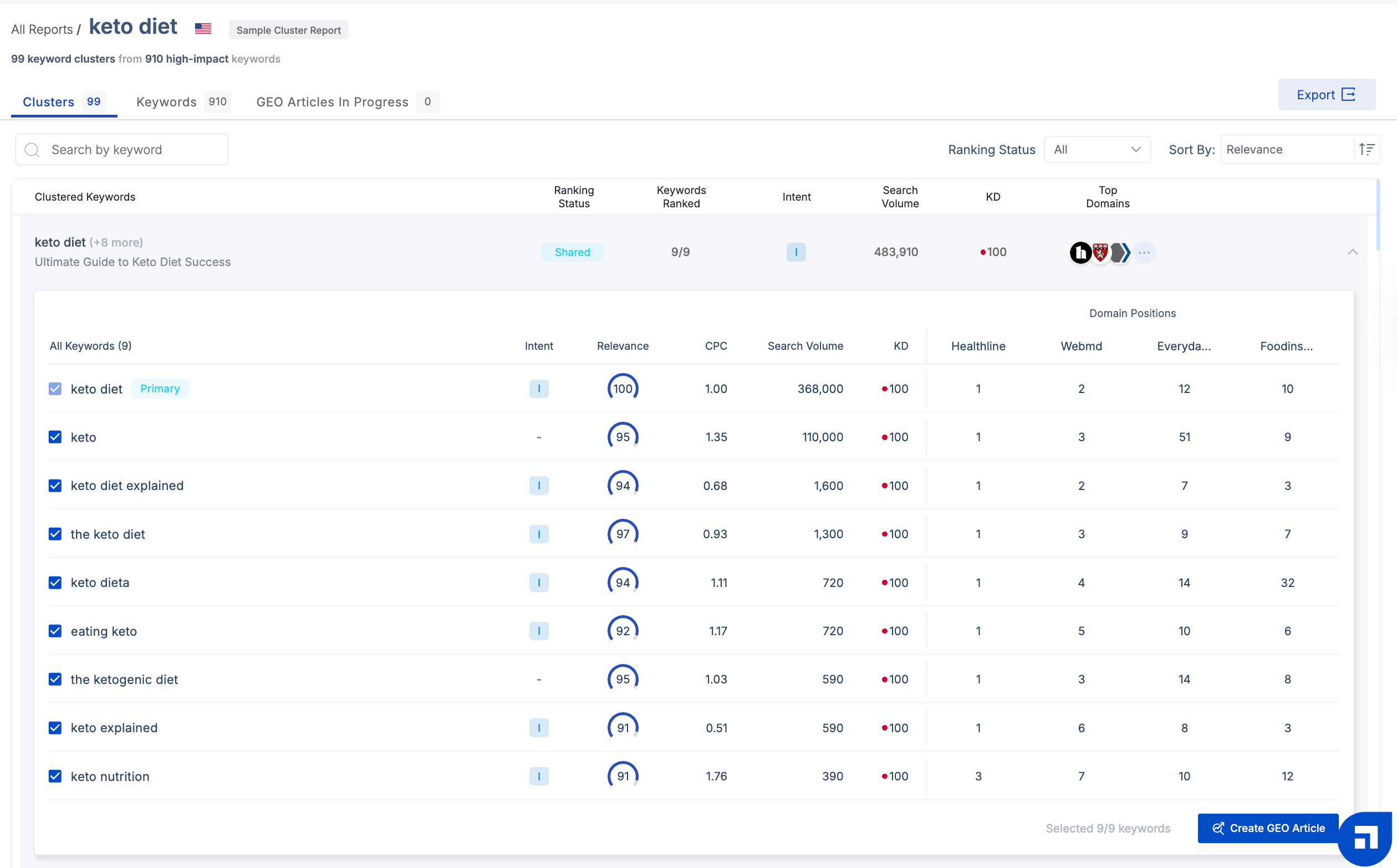Keyword Planner