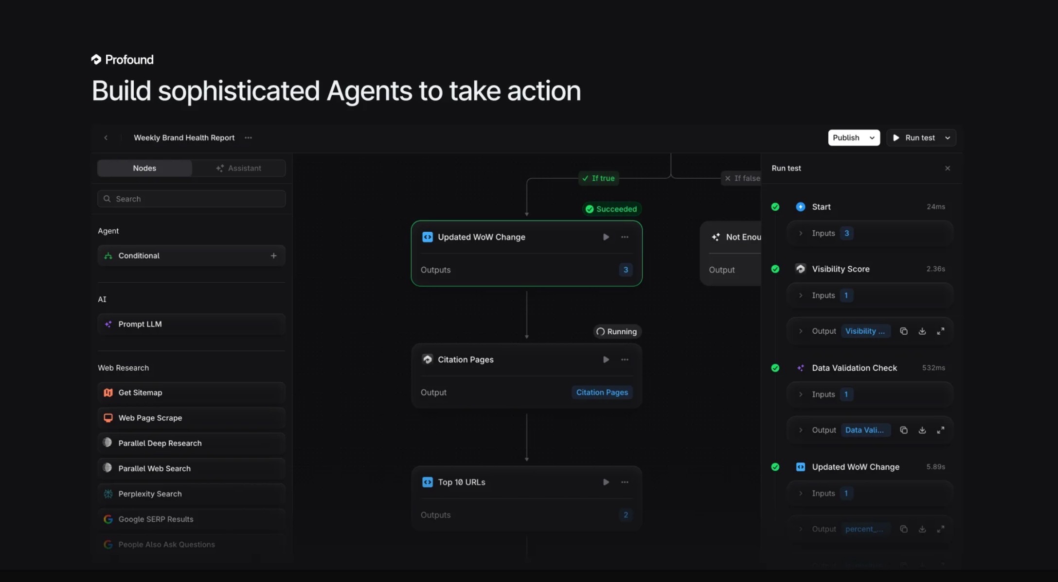 Profound action centre screenshot