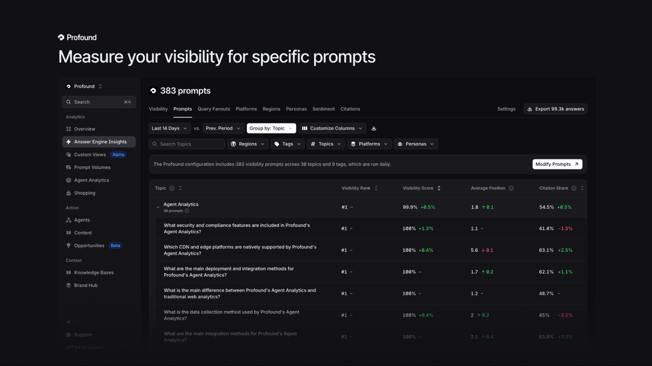 Prompt tracking in Profound screenshot