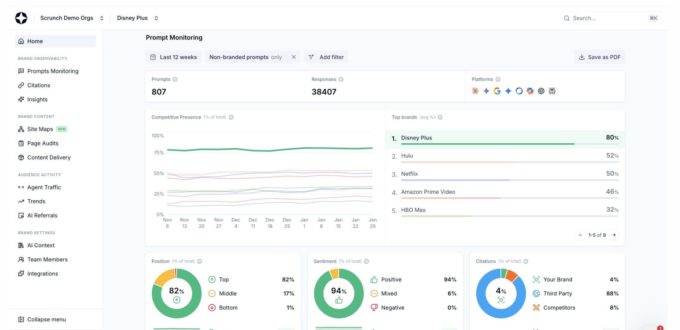 Scrunch AI Traffic Analytics screenshot