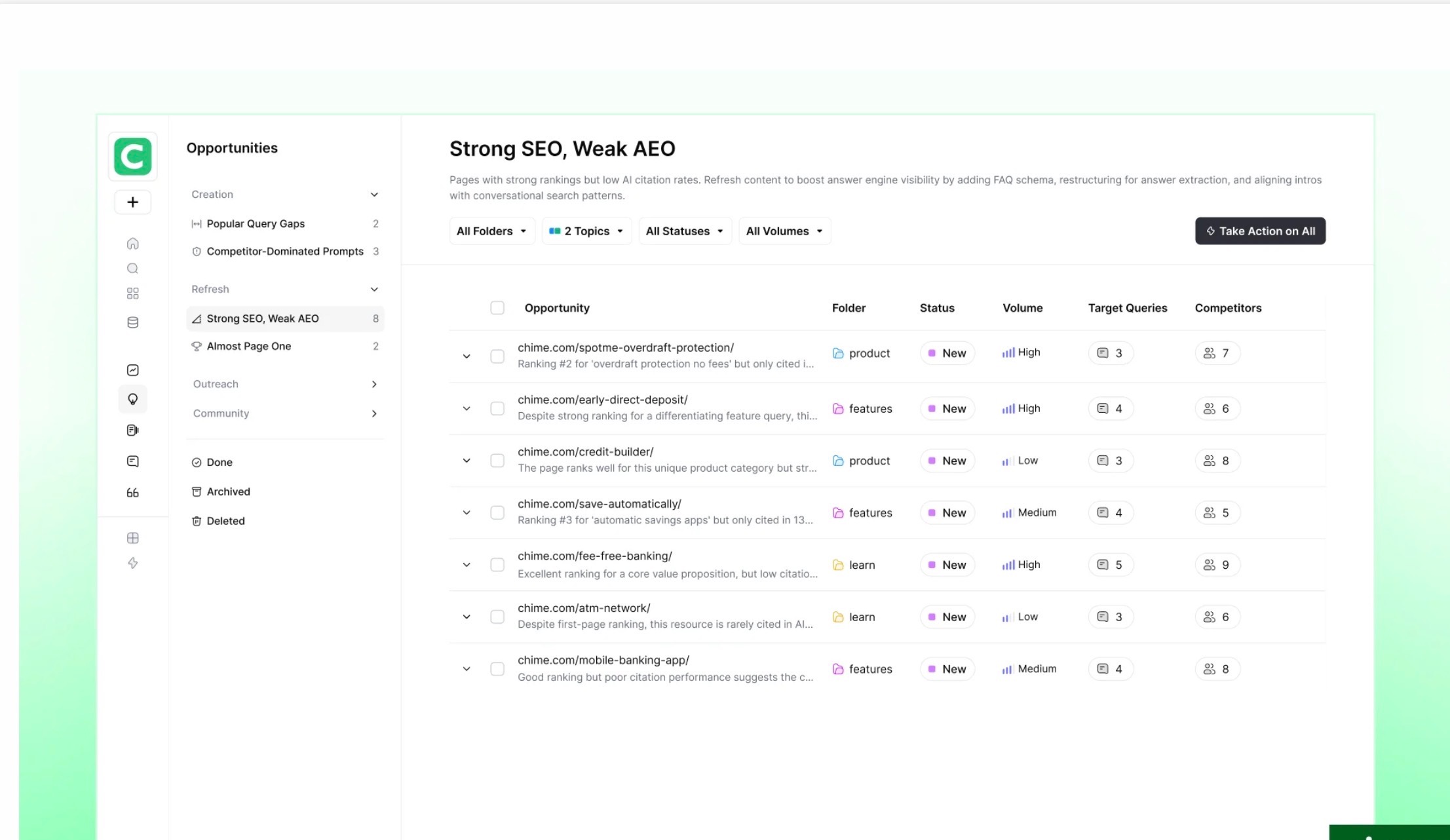 Opportunities dashboard in AirOps