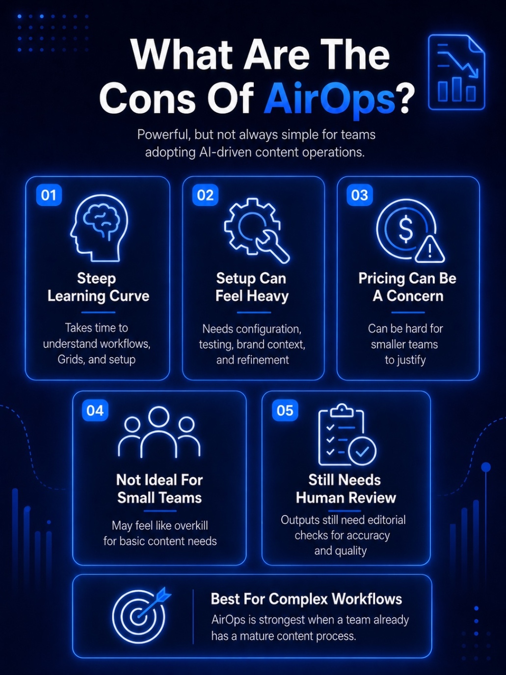 An Infographic on What Are The Cons Of AirOps.