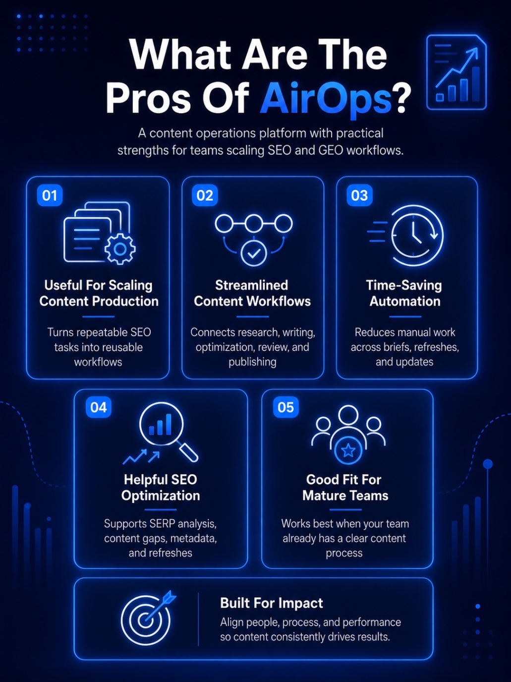 An Infographic on What Are The Pros Of AirOps.