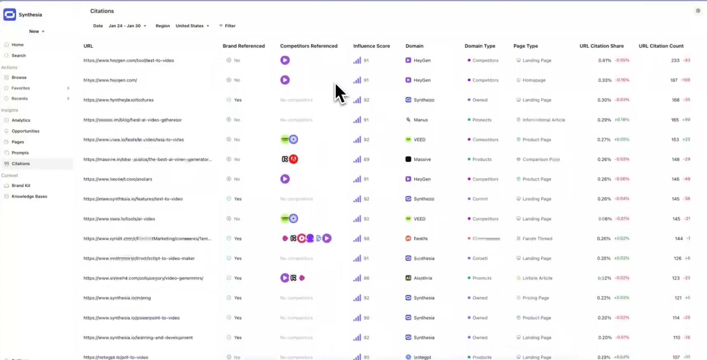 AirOps Offsite citations dashboard showing third-party sources, influence score, citation share, and citation count.
