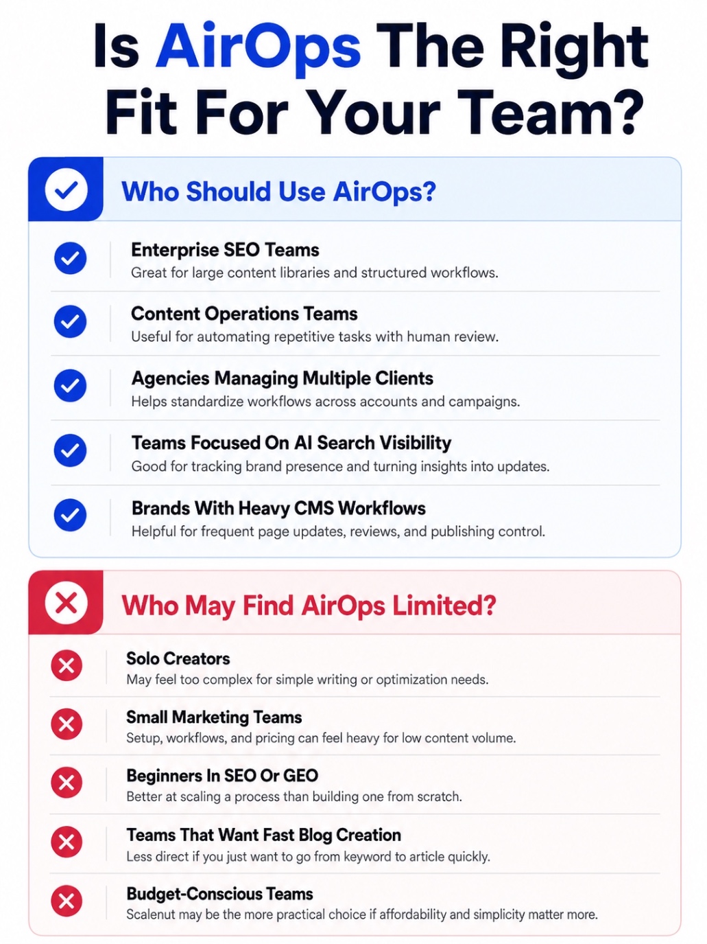 An Infographic on Is AirOps The Right Fit For Your Team.