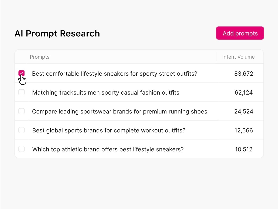 Otterly AI’s AI Prompt Research Dashboard Screenshot