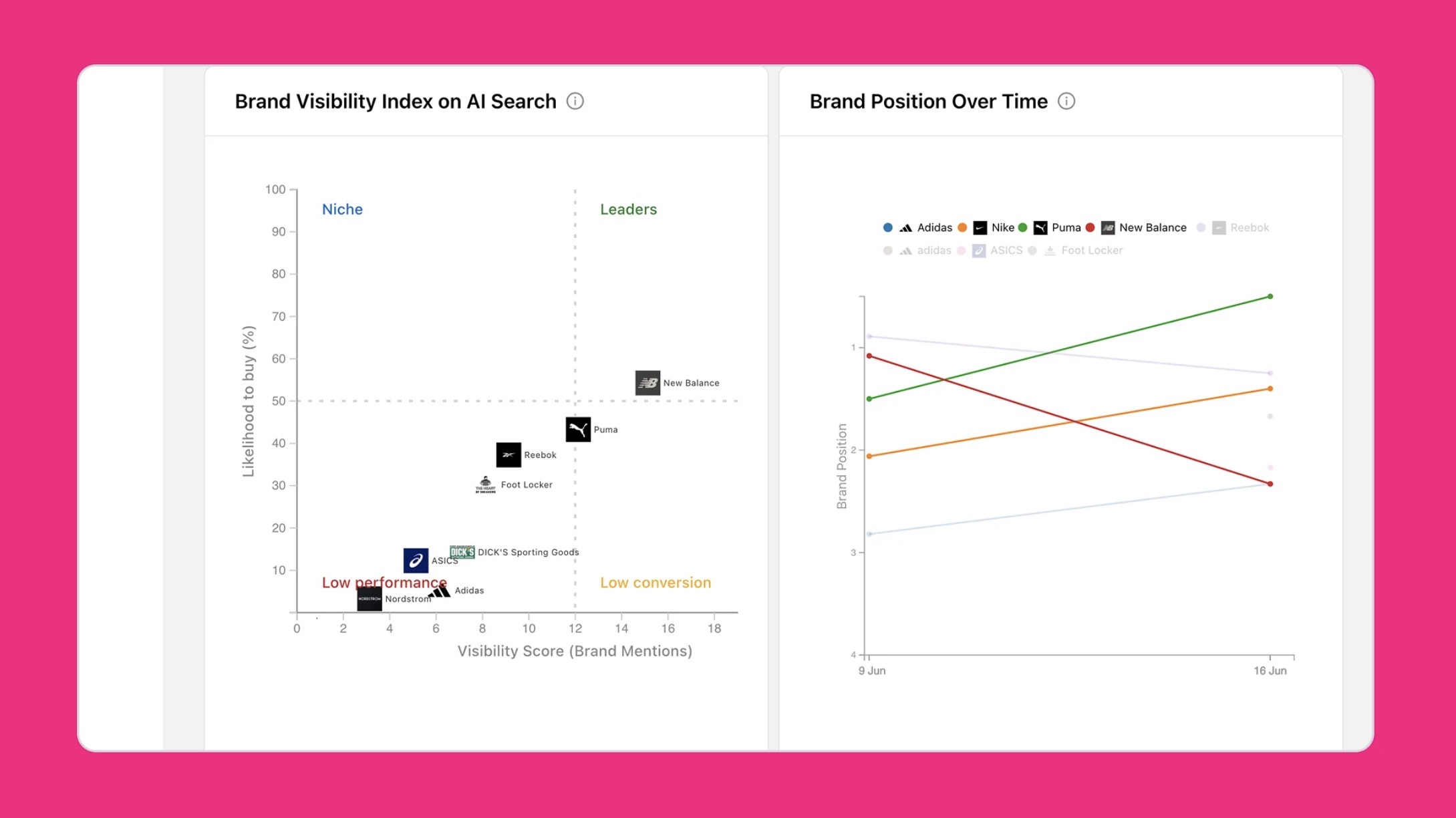Otterly AI’s Brand Visibility Index And AI Search KPIs Dashboard screenshot