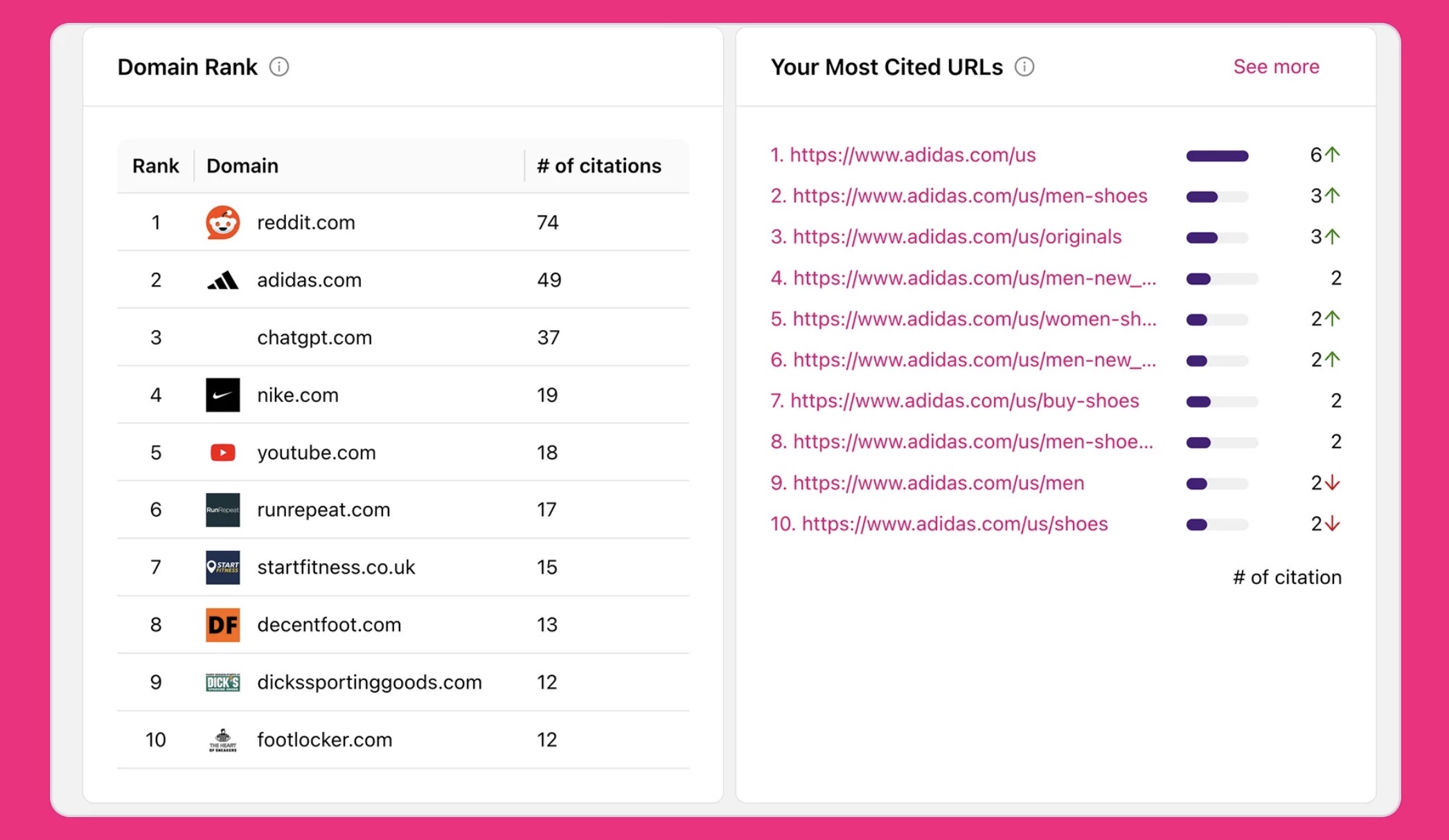 Screenshot of Citation And Domain Tracking In Otterly AI