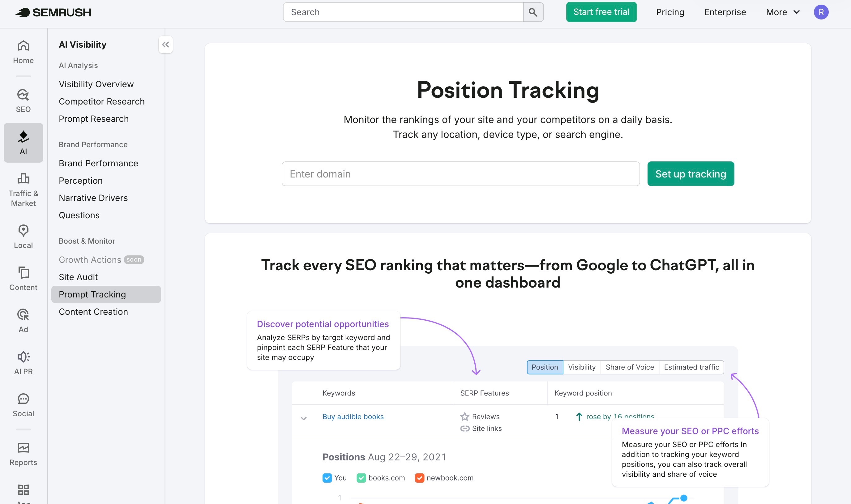 Prompt Tracking Dashboard screenshot