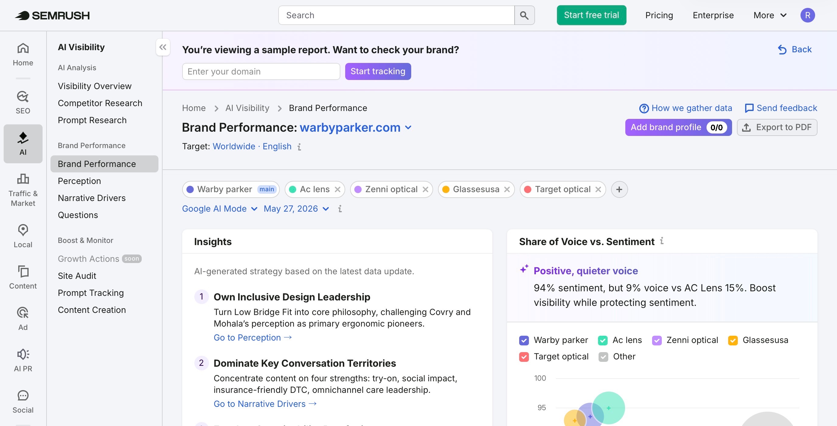 Brand Performance dashboard screenshot