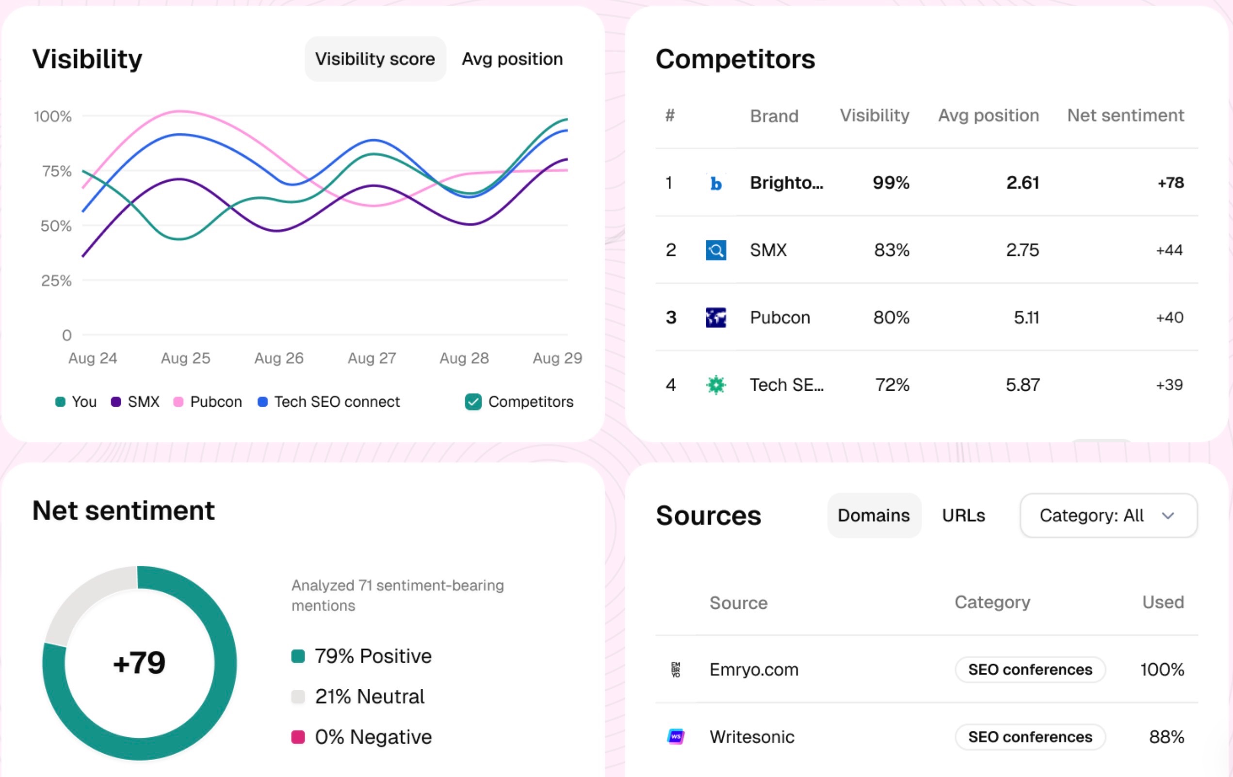 SE Visible Dashboard screenshot