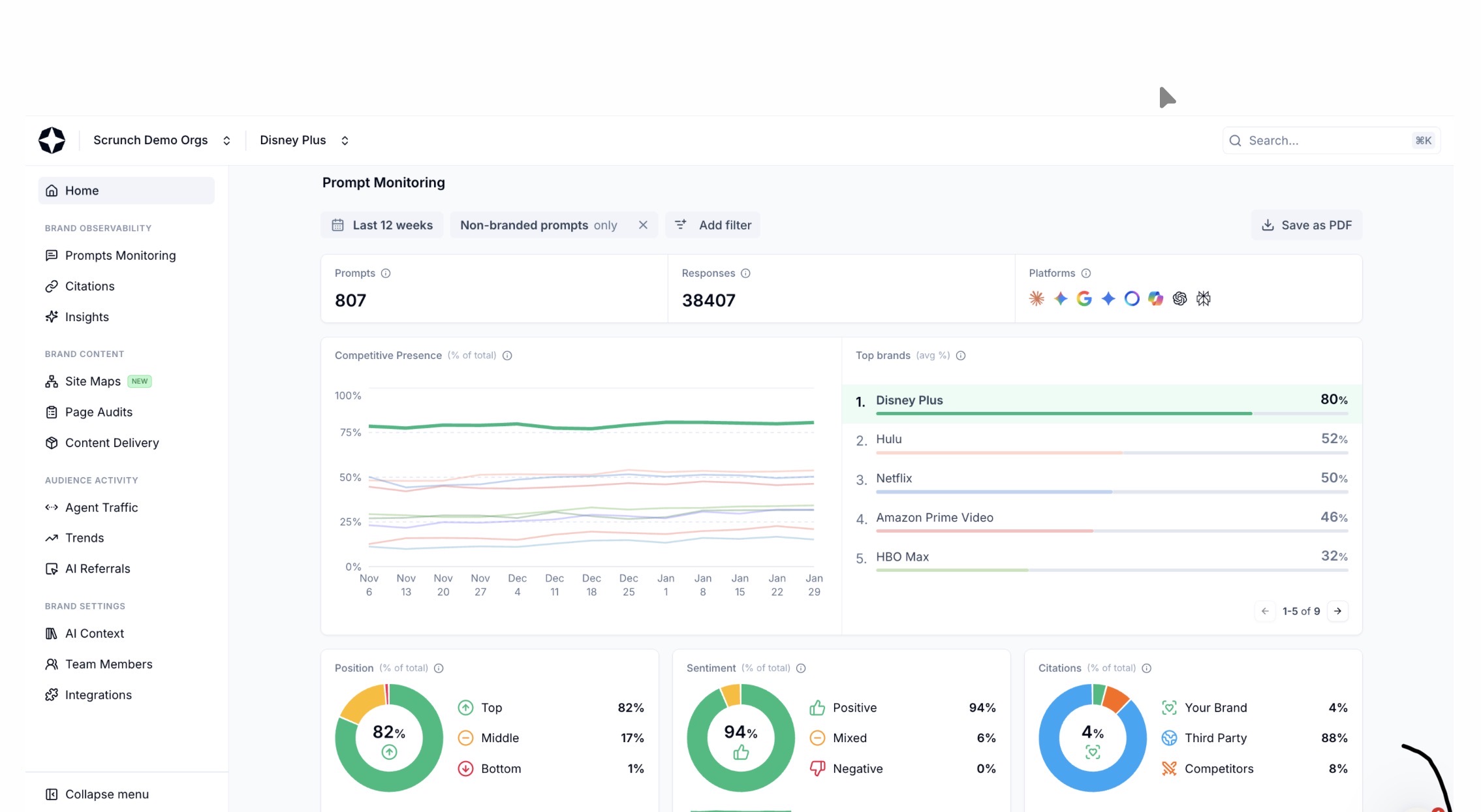 Scrunch AI visibility dashboard screenshot