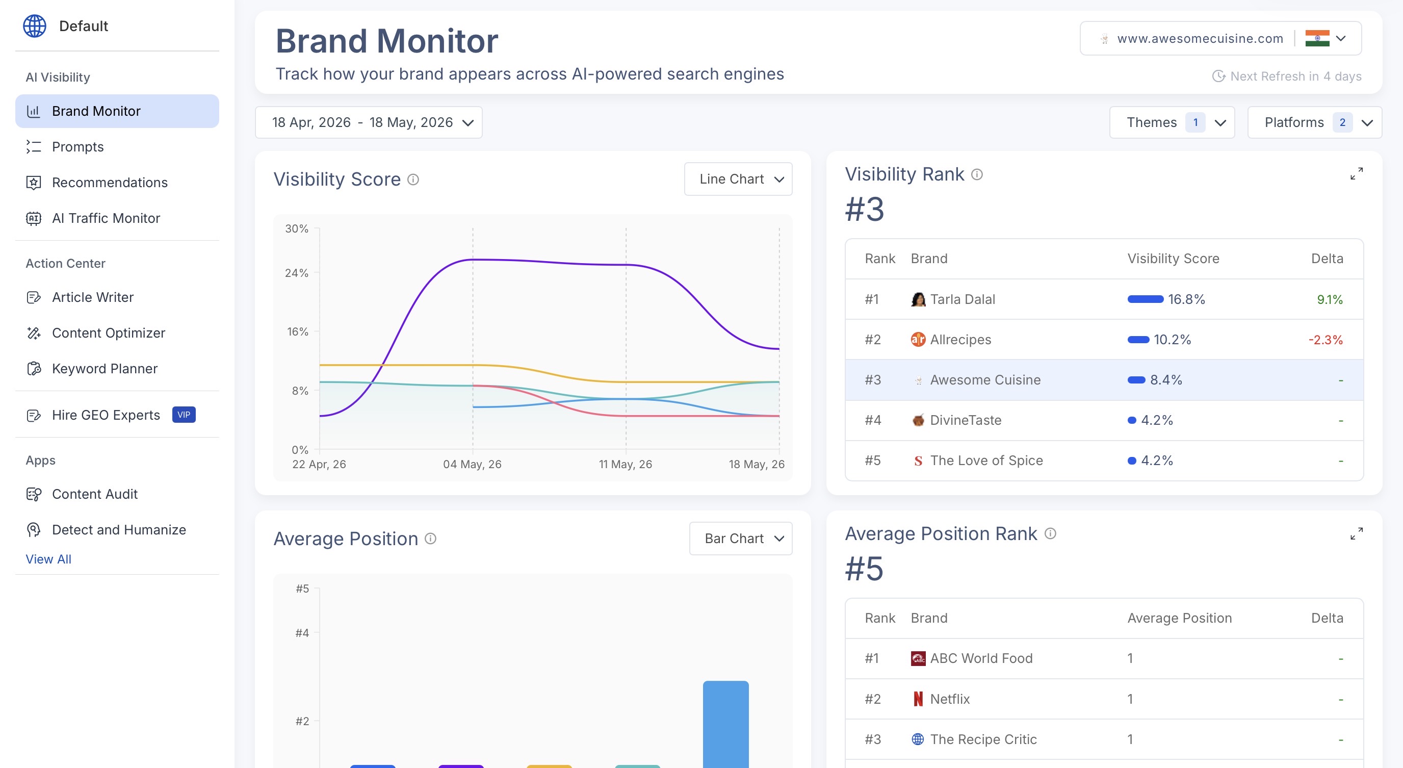 Scalenut AI visibility dashboard screenshot