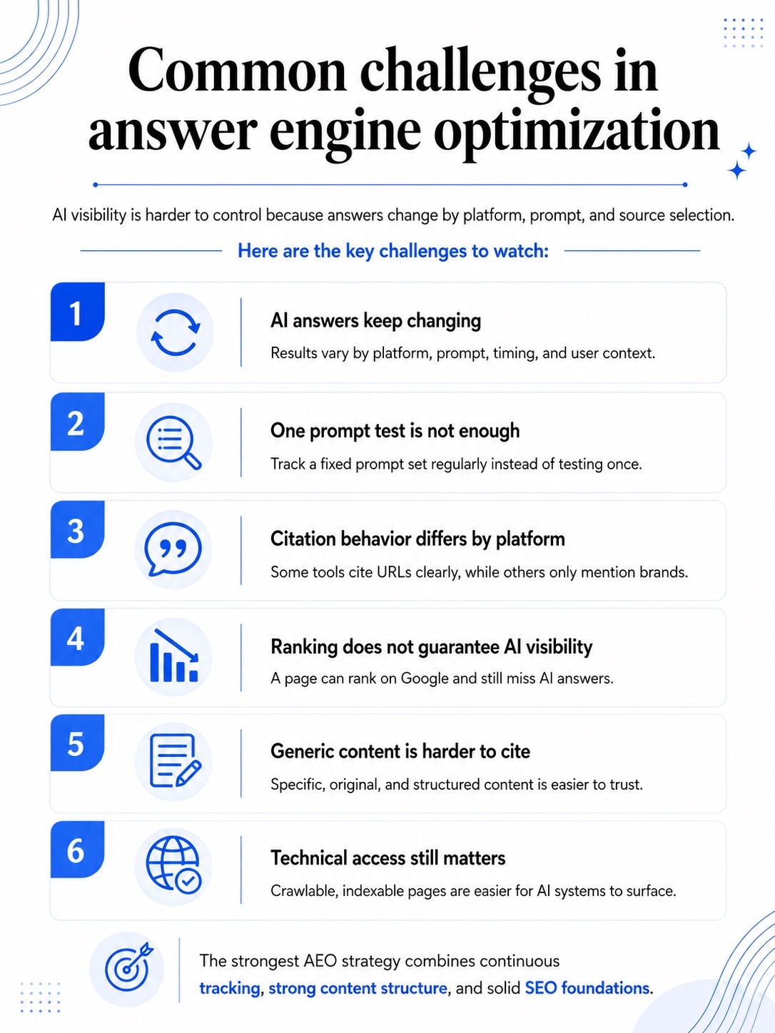 An infographic on common challenges in answer engine optimization.
