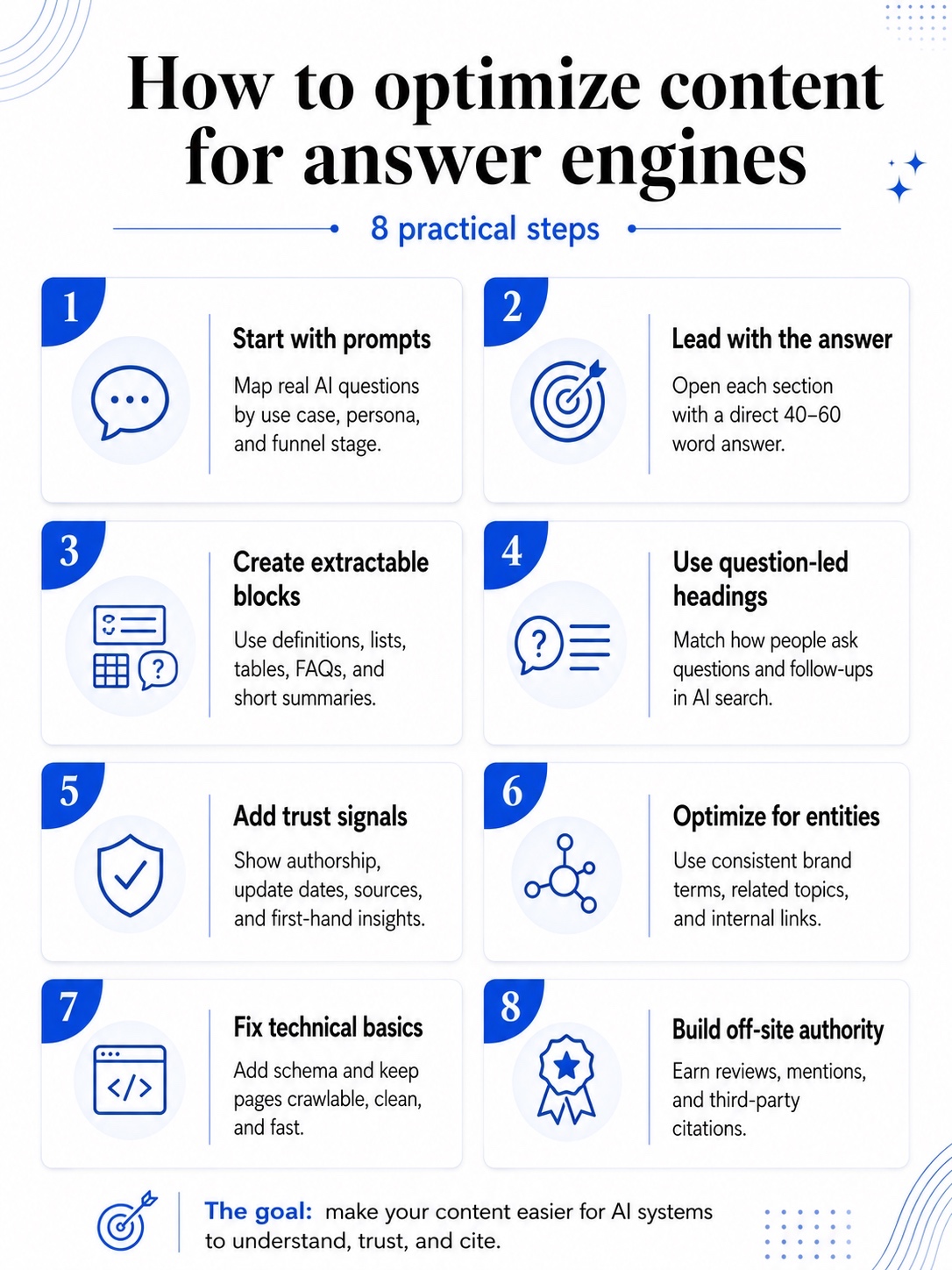 An infographic on How to optimize content for answer engines.