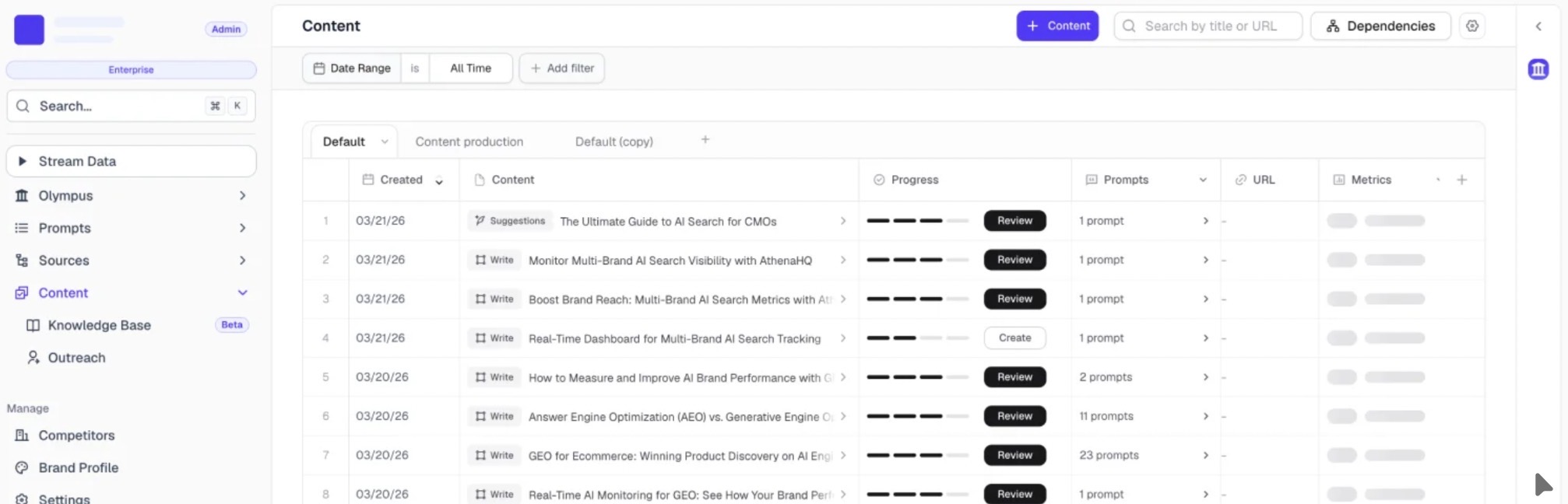 AthenaHQ Dashboard screenshot