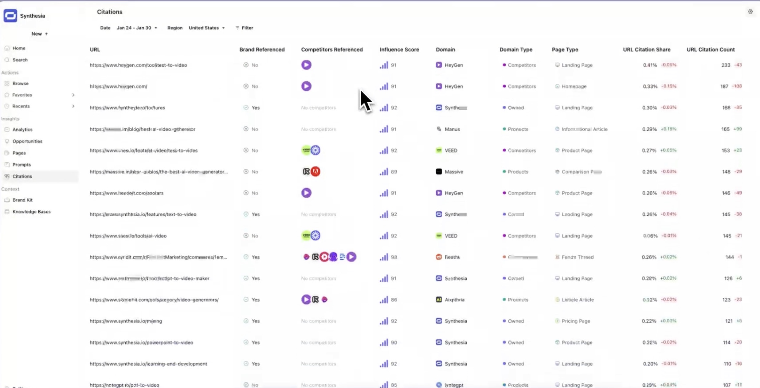 AirOps Citations Dashboard screenshot