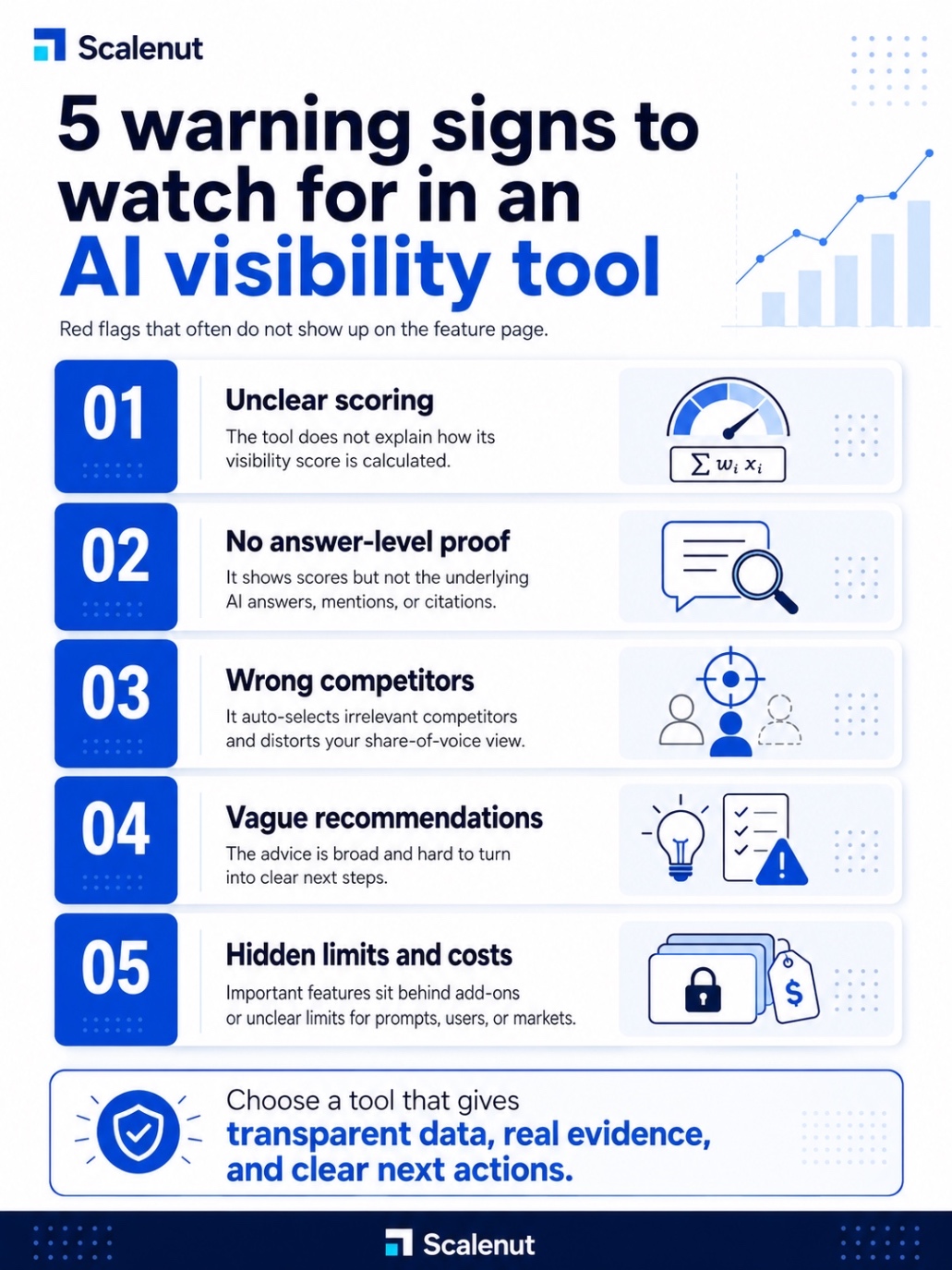 An infographic on What warning signs should you watch for when evaluating a provider.