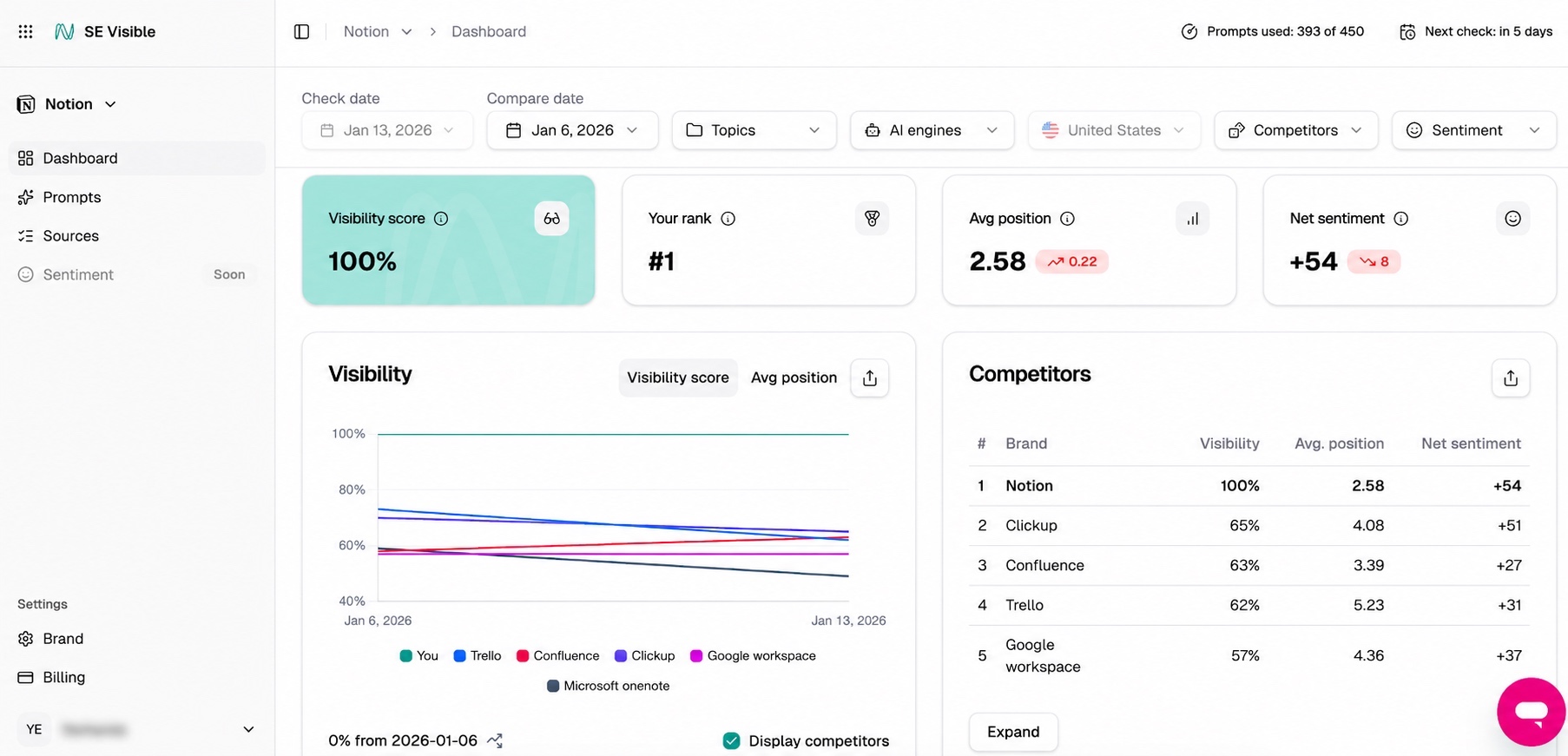 SE Visible Dashboard screenshot