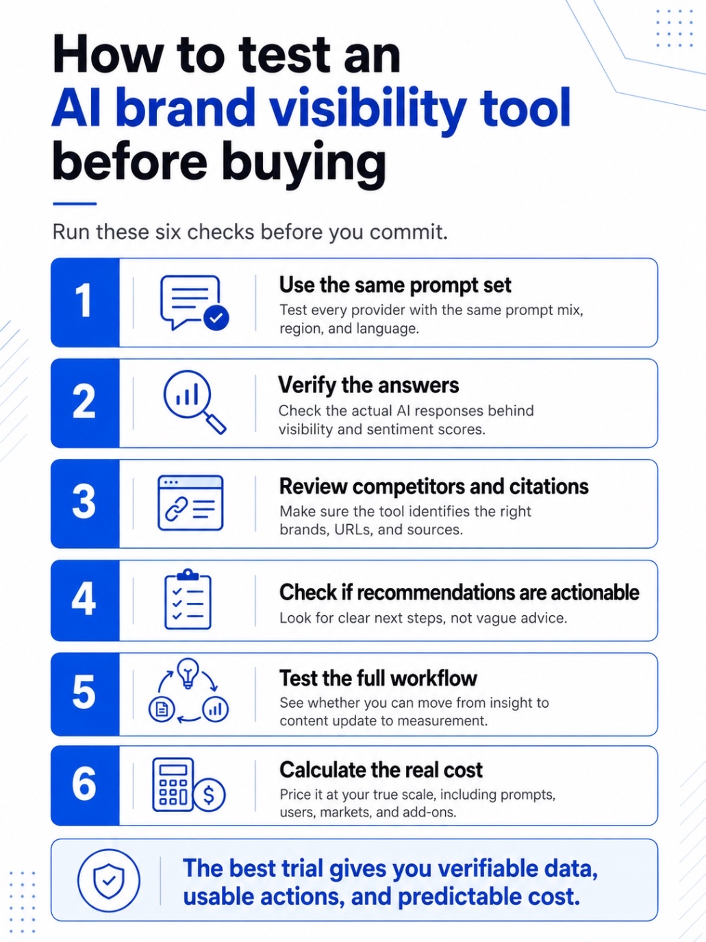 An infographic on how to test an AI brand visibility tool before buying it.