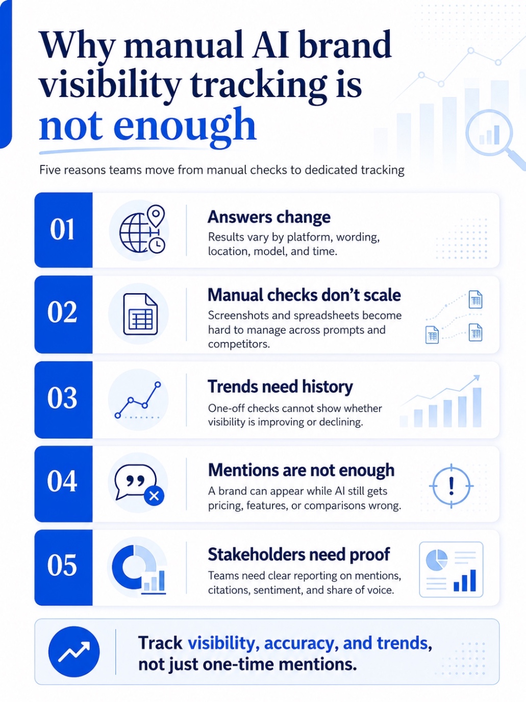 An infographic on Why is manual AI brand visibility tracking not enough.