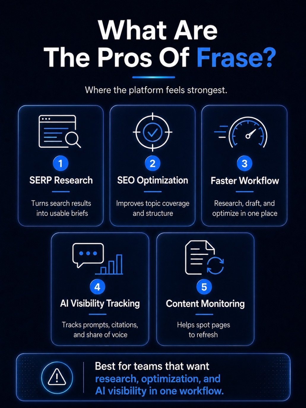An Infographic on What are the pros of Frase.