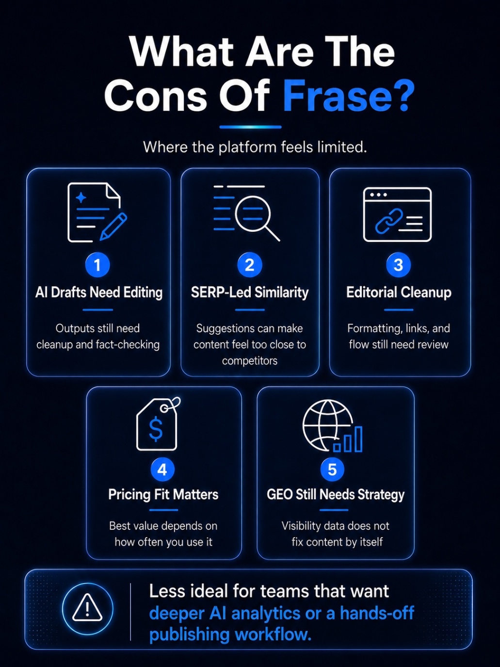 An Infographic on What are the cons of Frase.