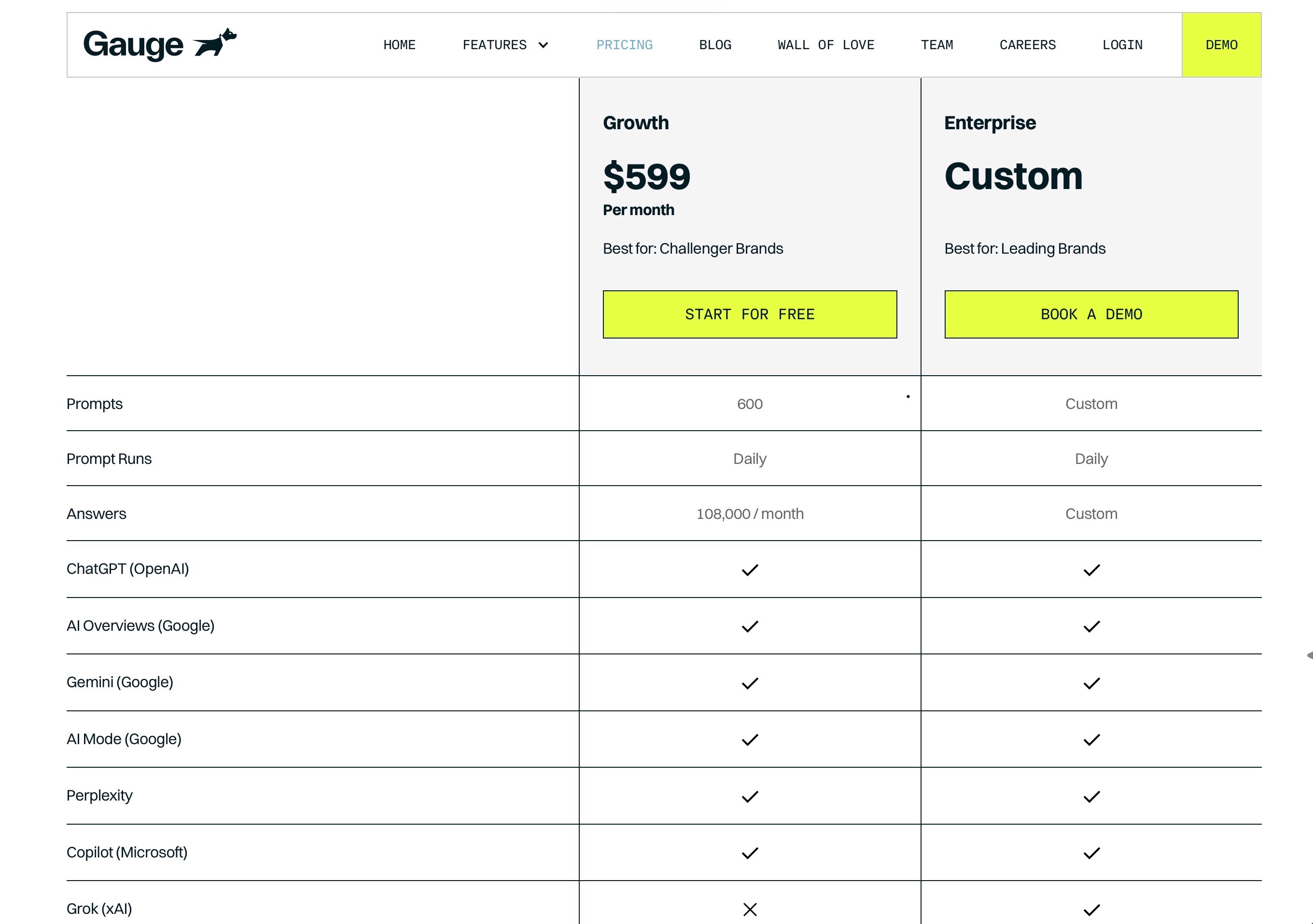 Gauge pricing screenshot